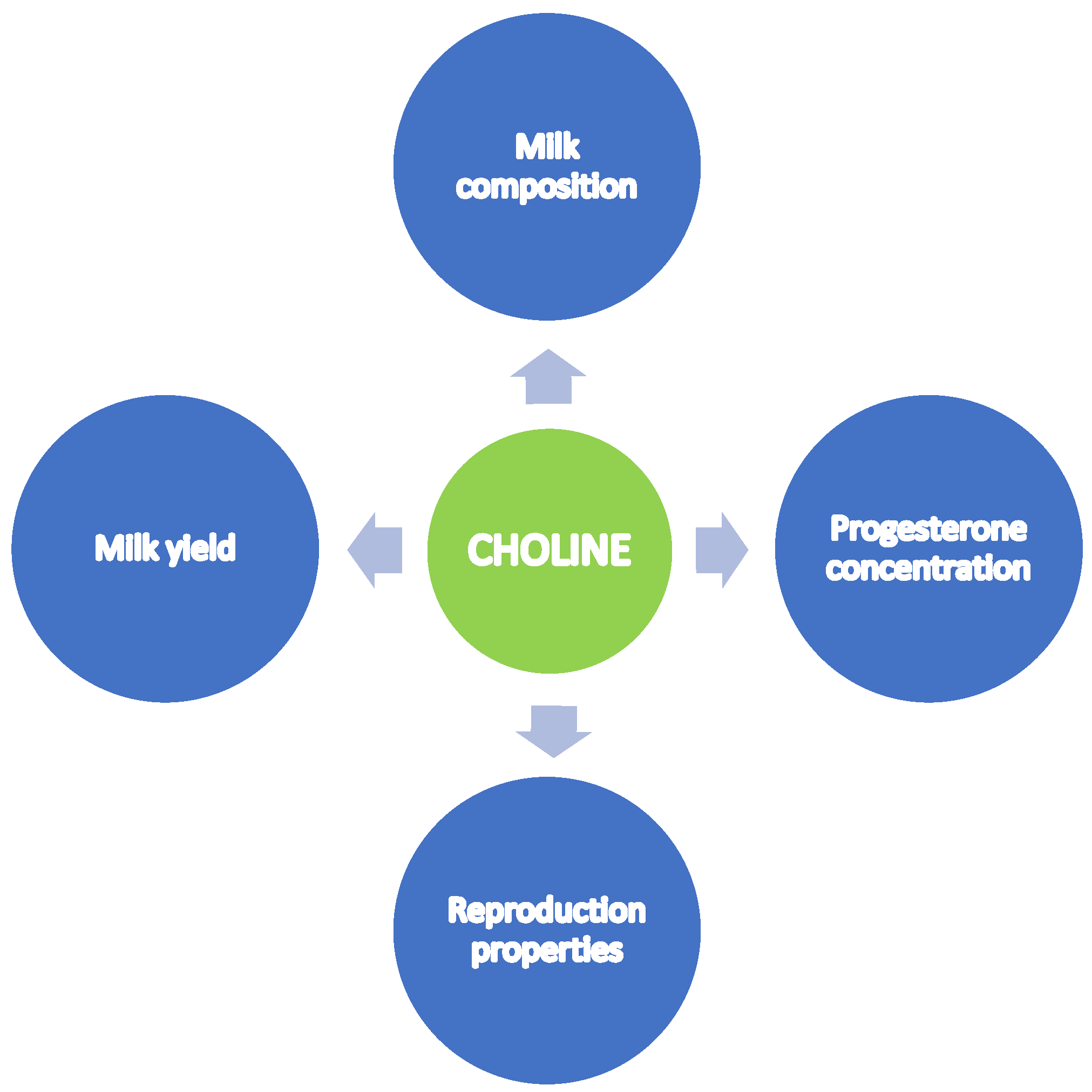 Animals 12 01807 g005