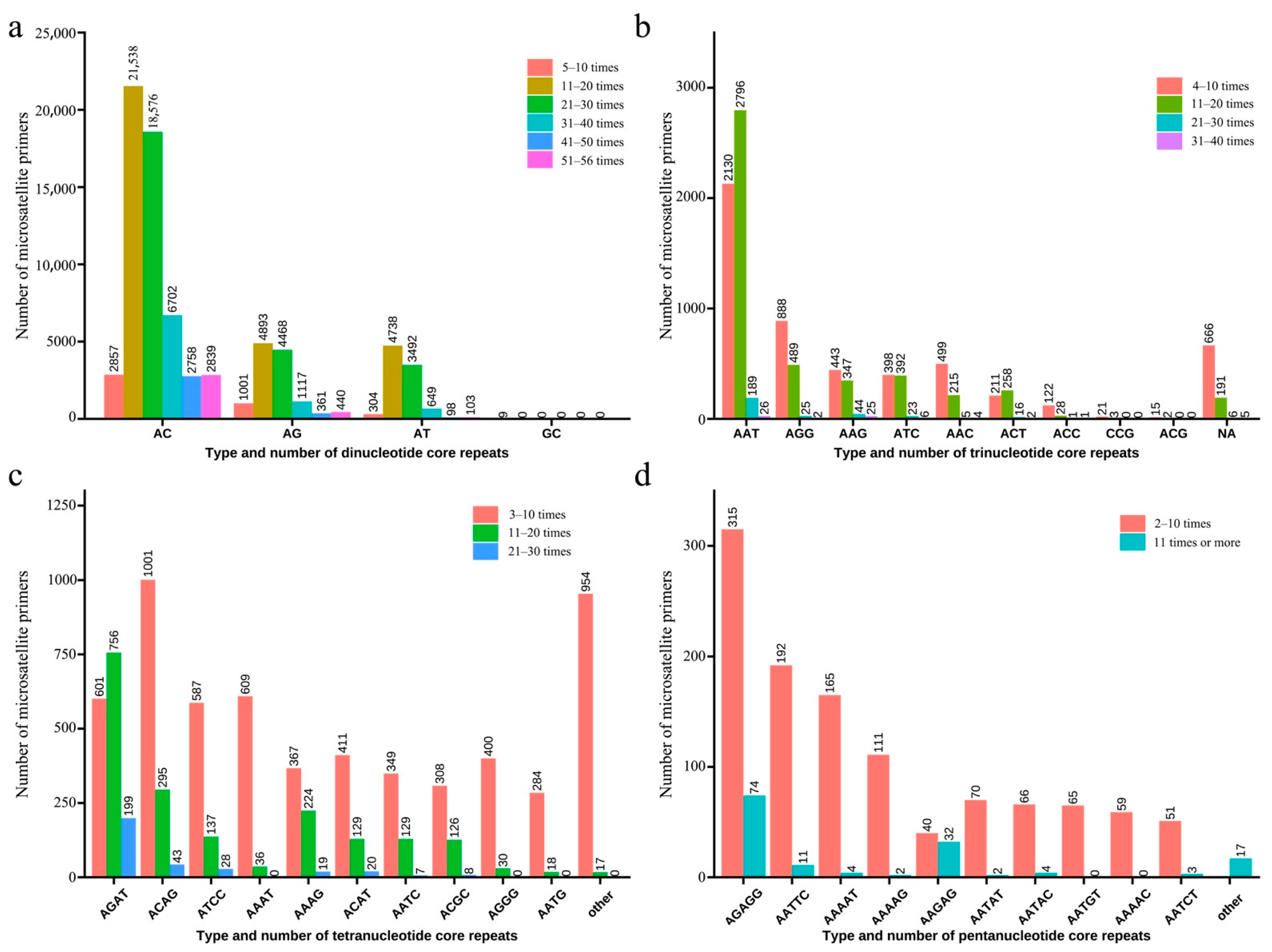 Animals 12 01809 g002