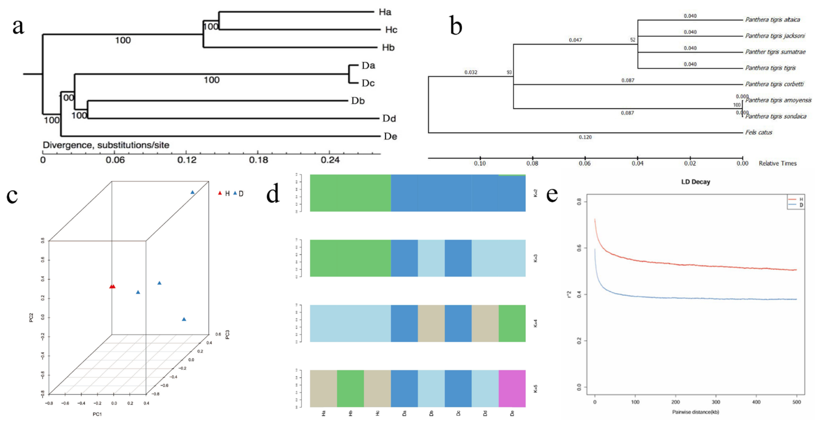 Animals 12 01817 g002