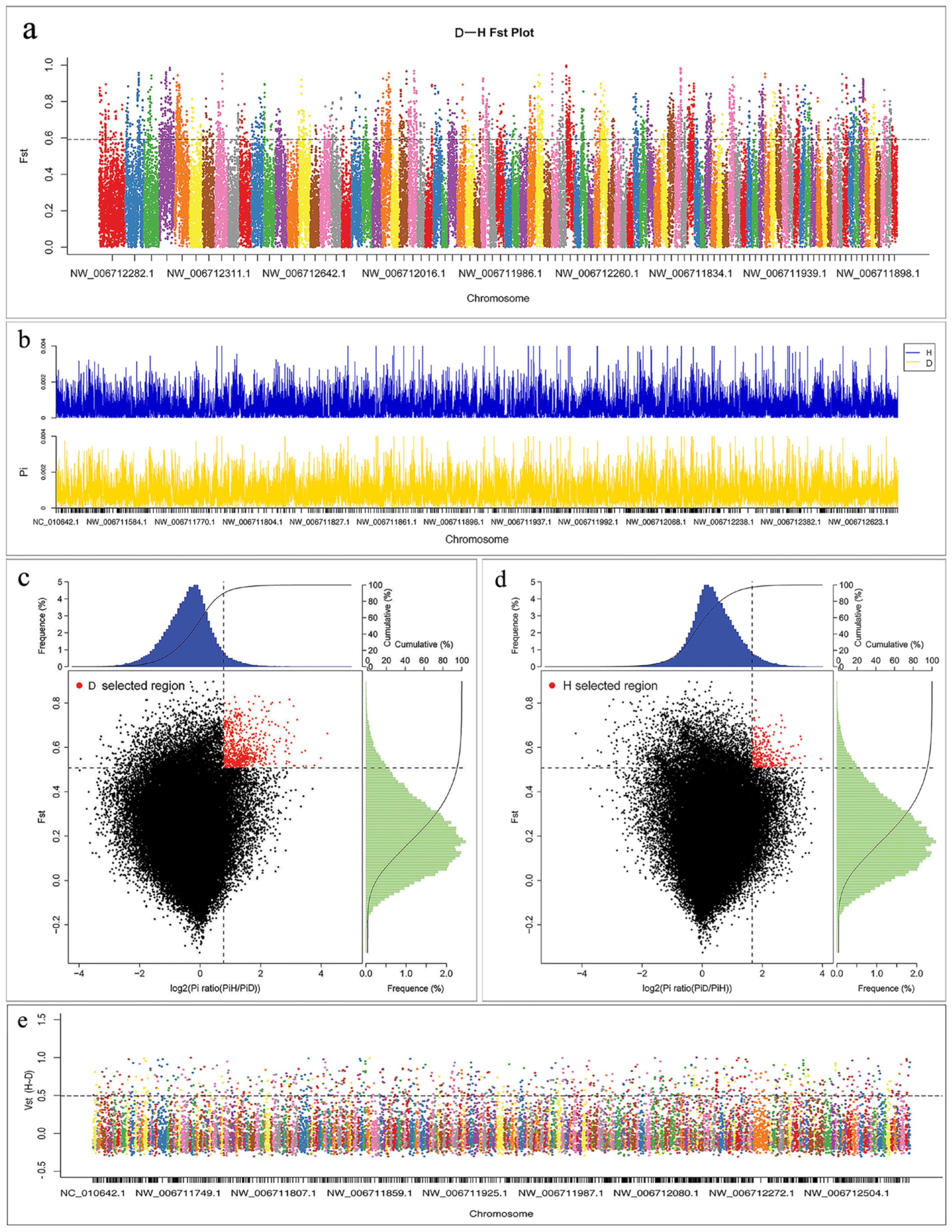 Animals 12 01817 g003
