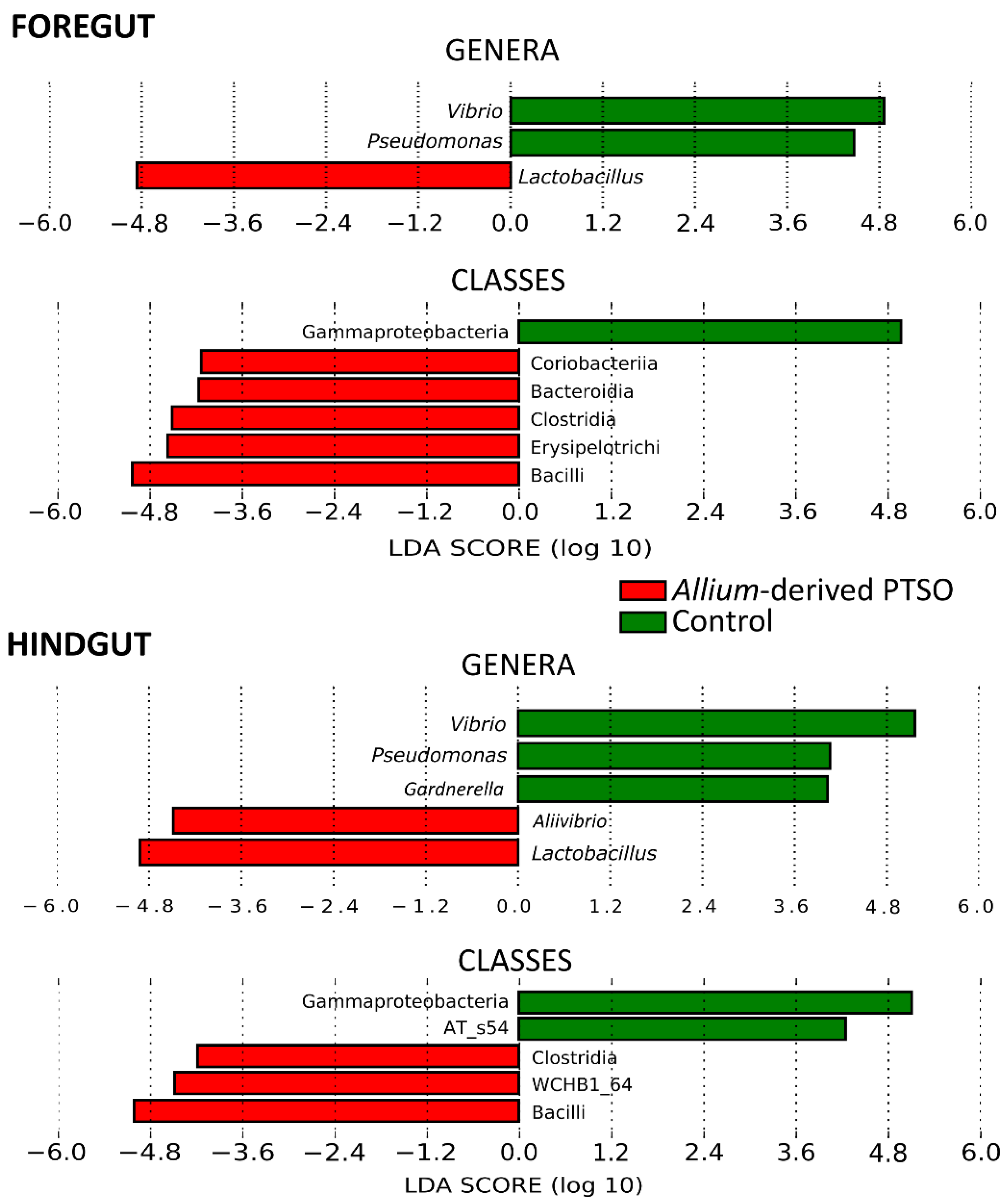 Animals 12 01821 g001