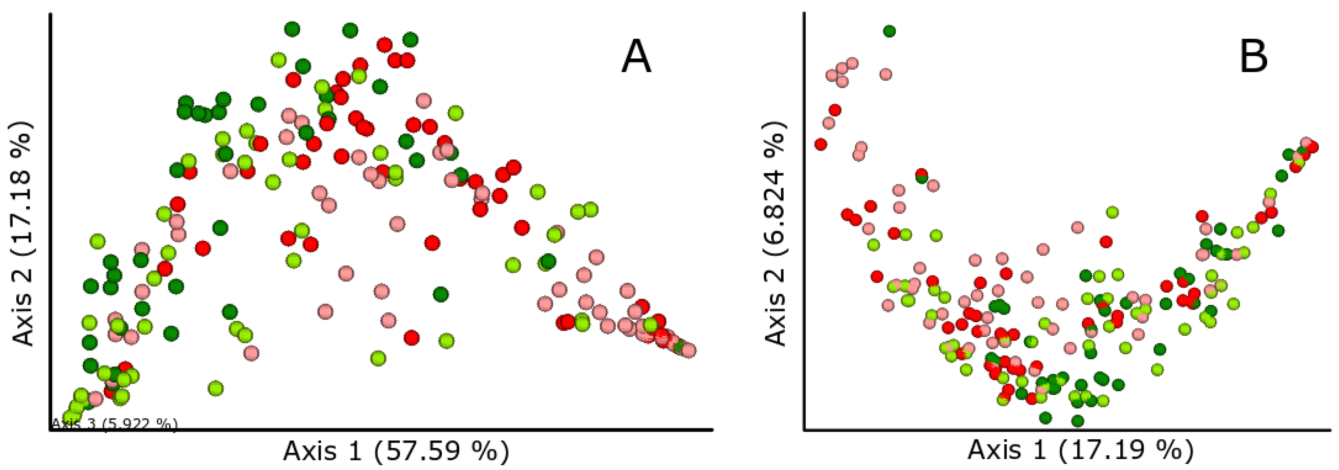 Animals 12 01821 g004