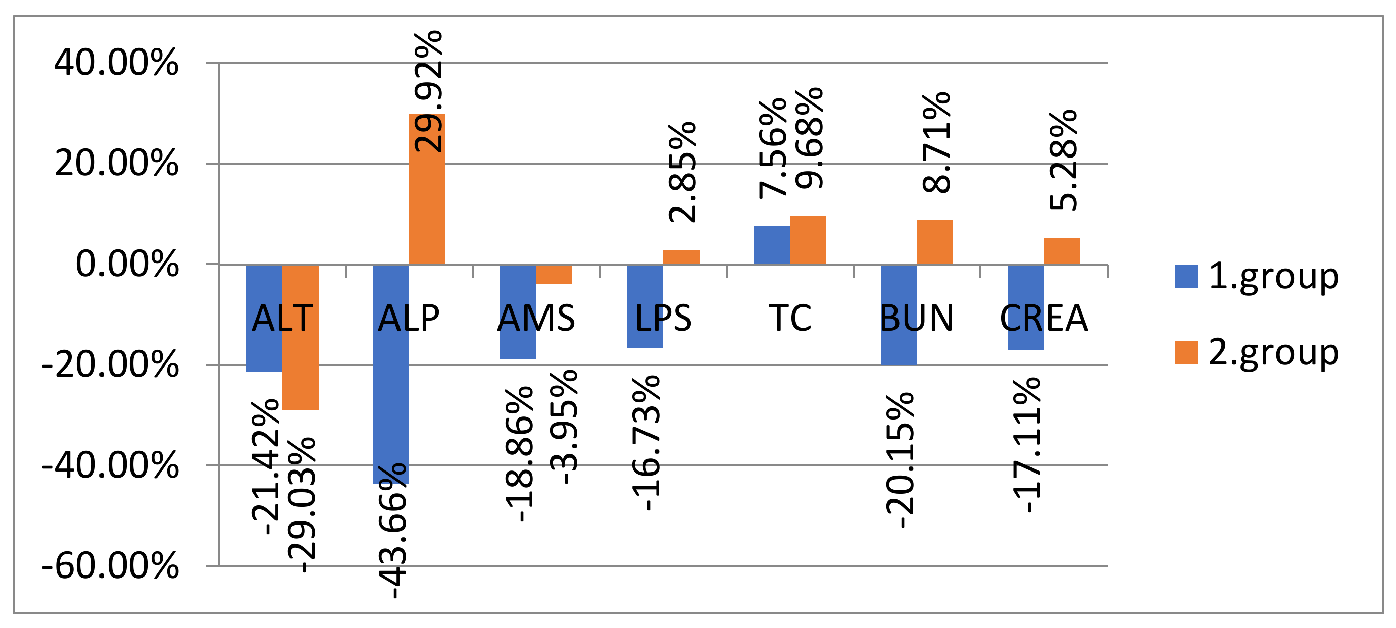 Animals 12 01832 g002