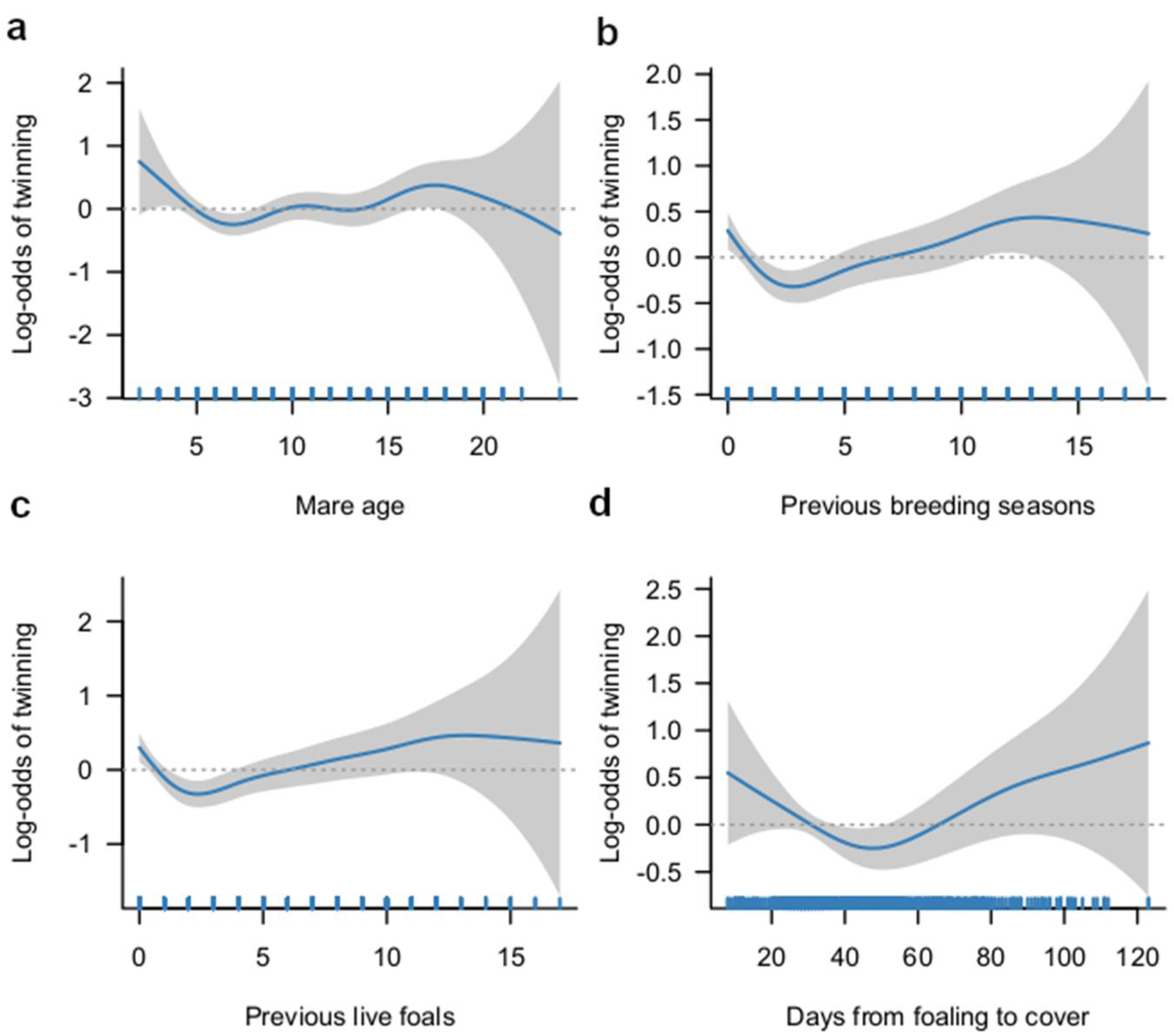 Animals 12 01841 g001