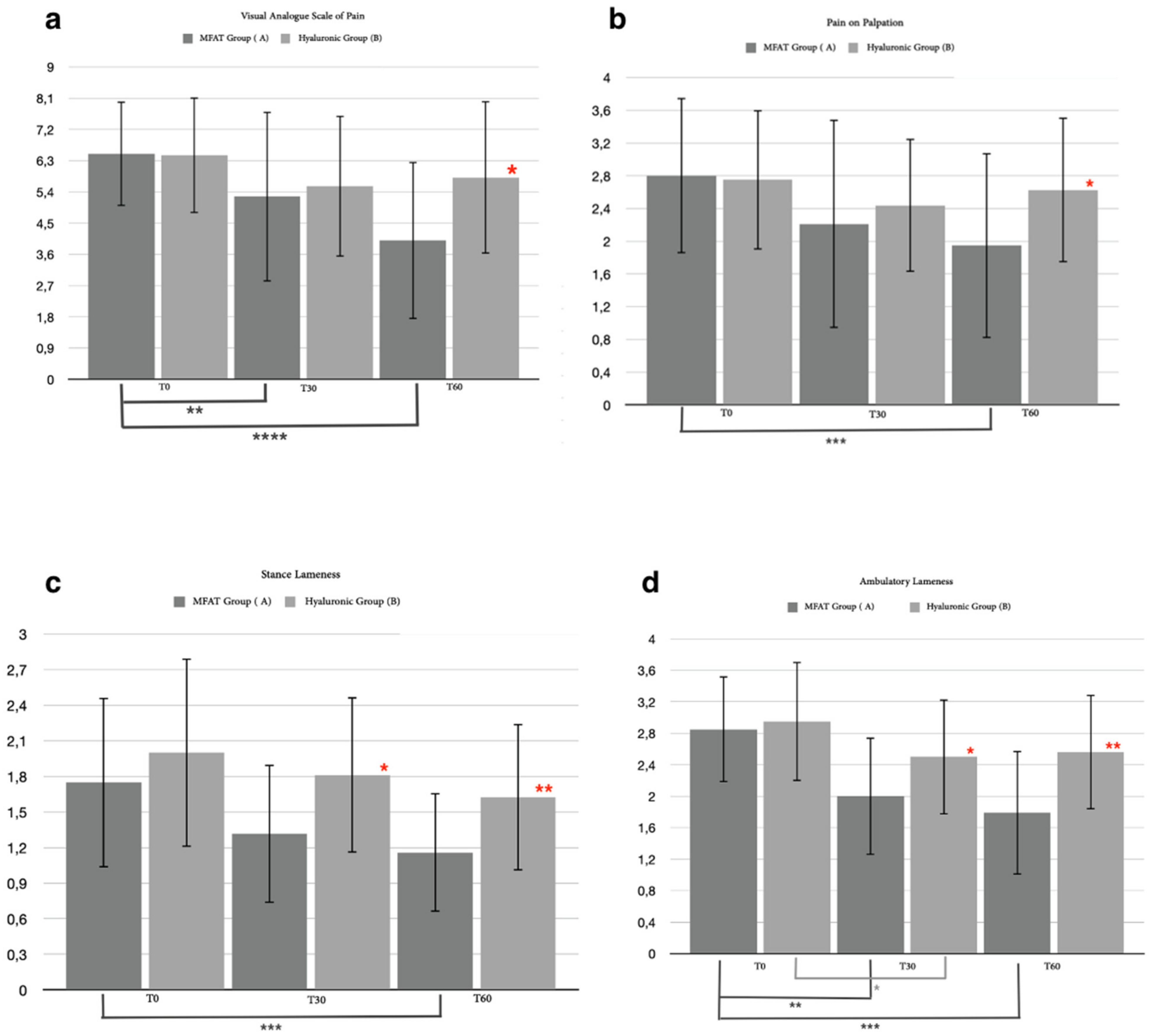 Animals 12 01844 g005