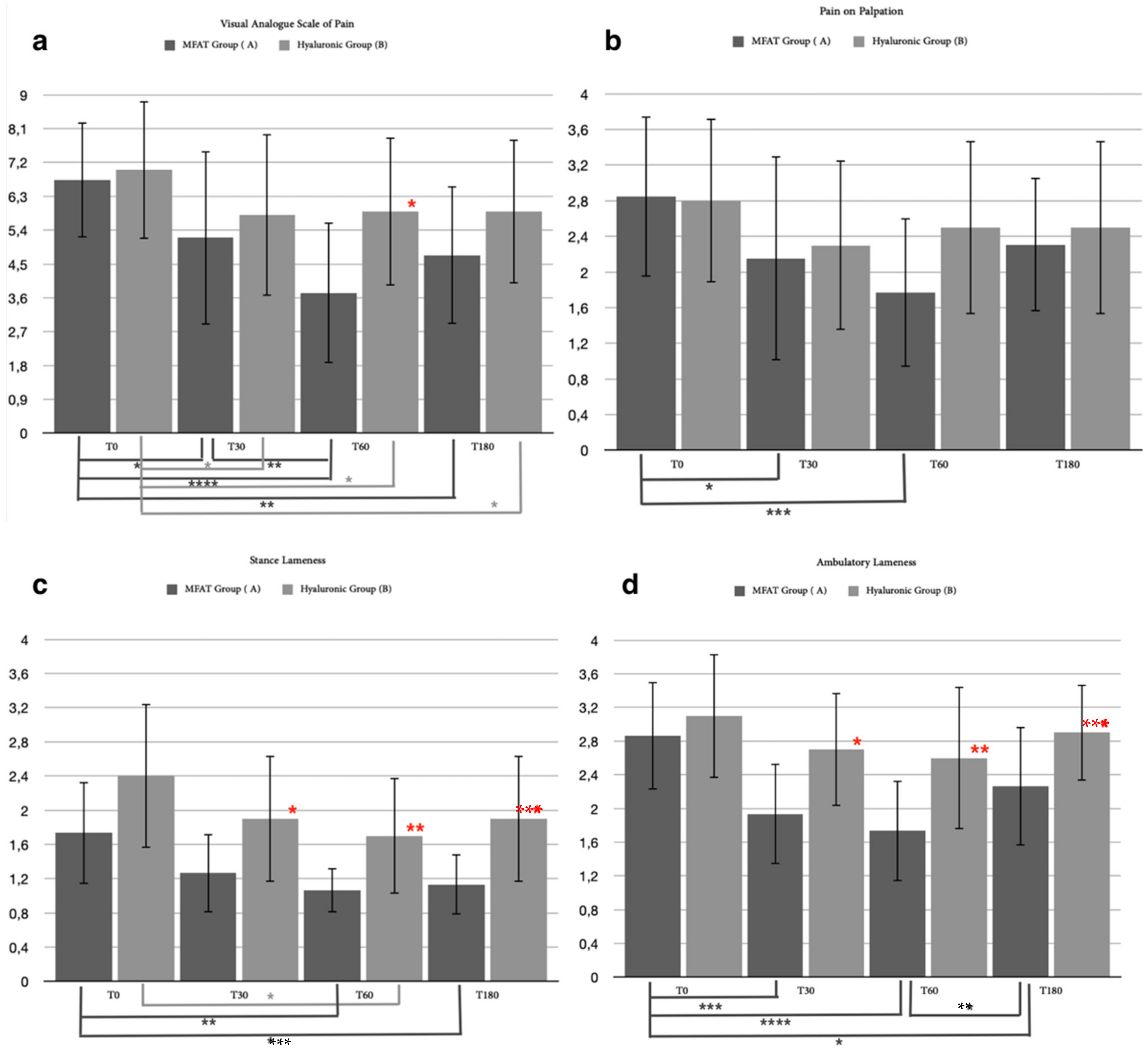 Animals 12 01844 g011