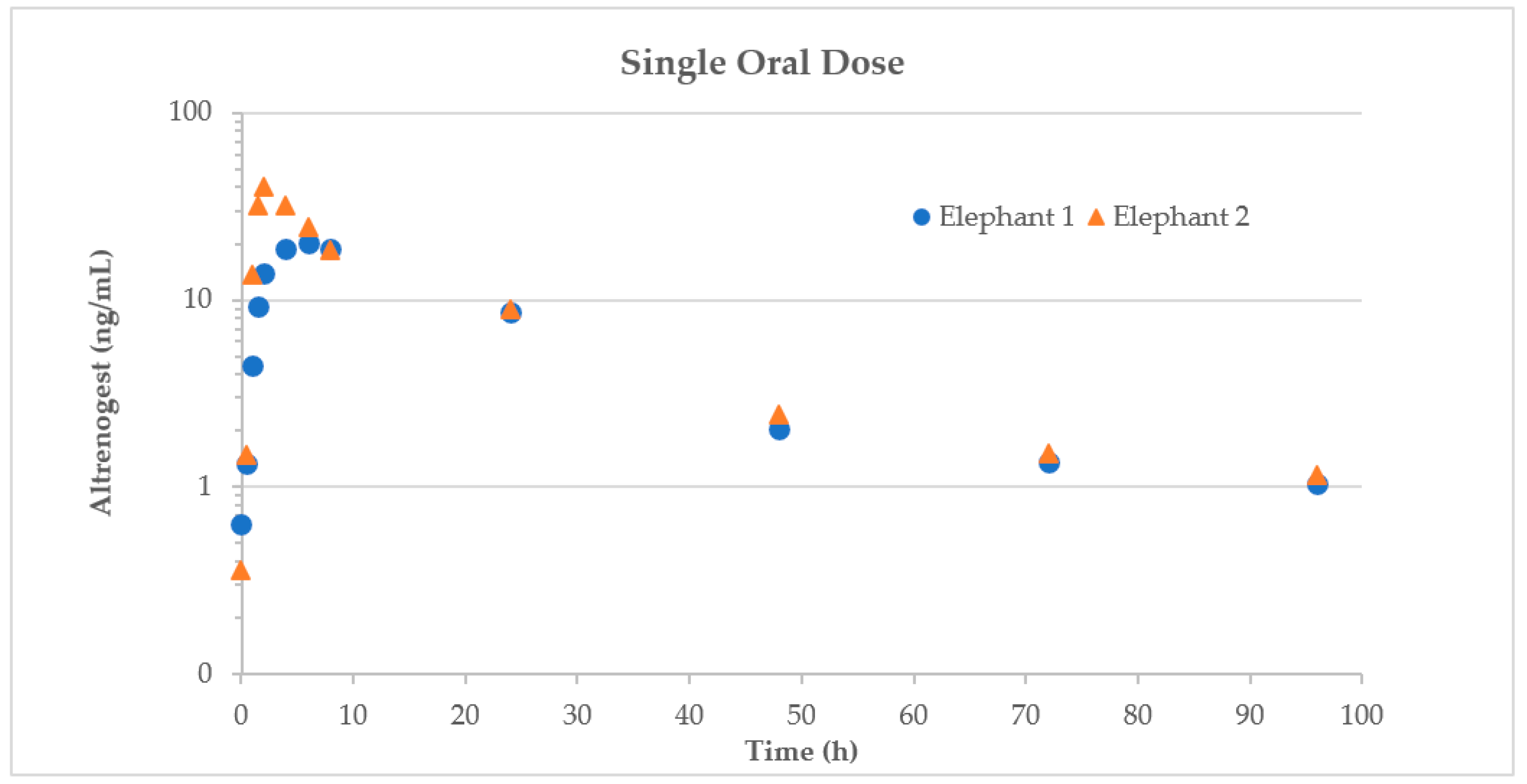 Animals 12 01852 g001
