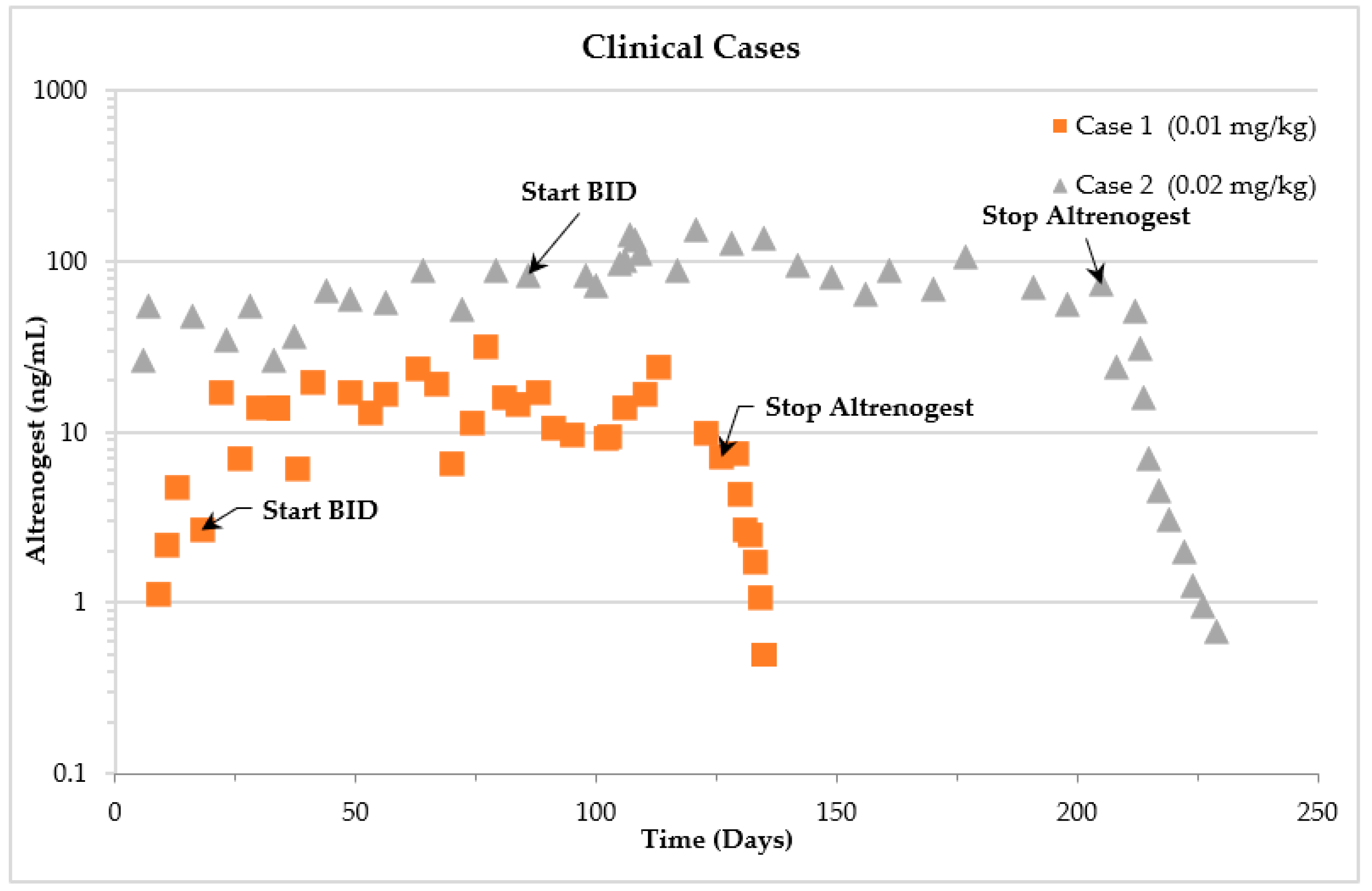 Animals 12 01852 g002