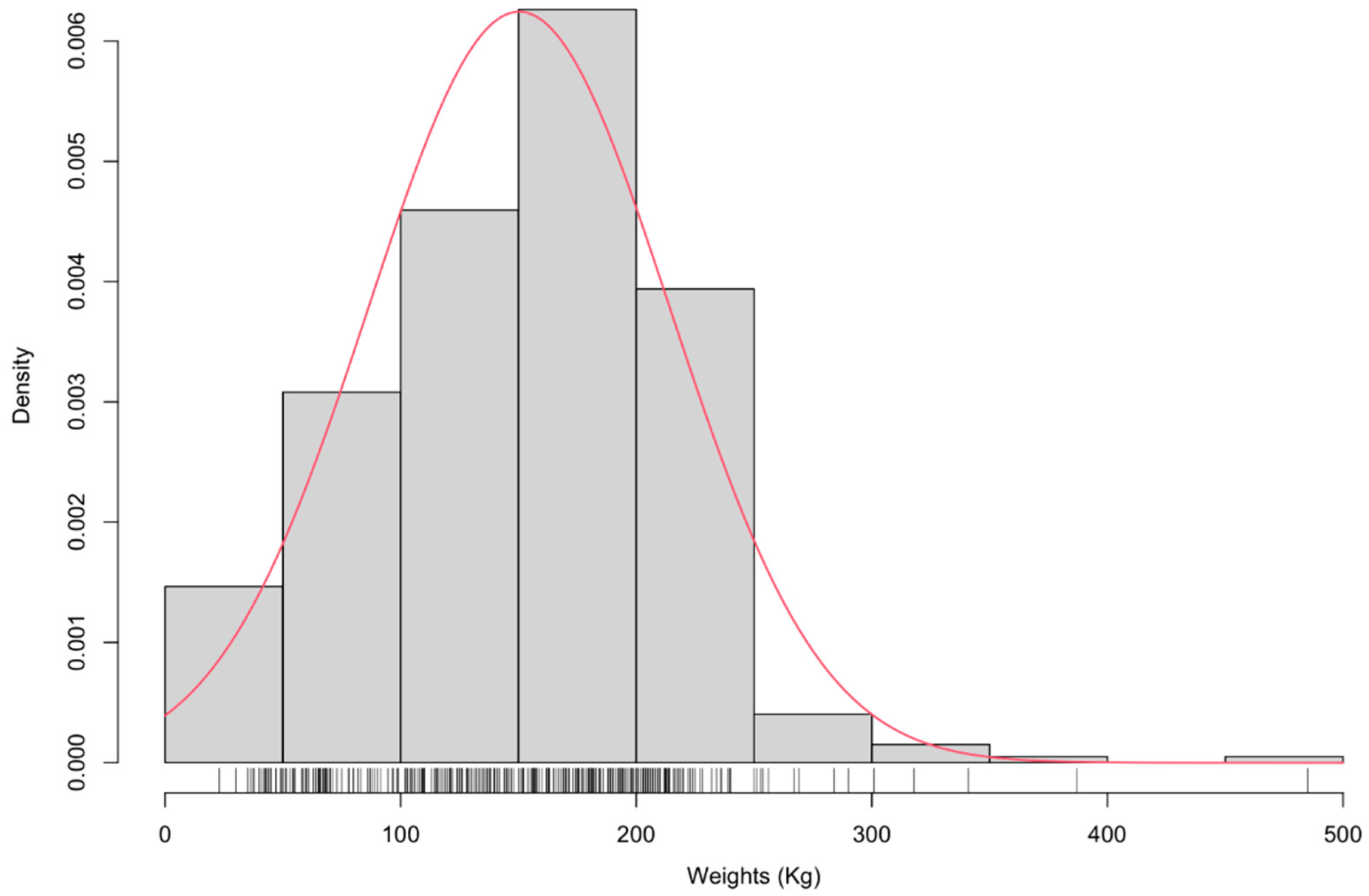 Animals 12 01855 g001