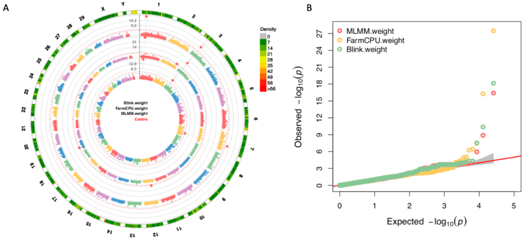Animals 12 01855 g003