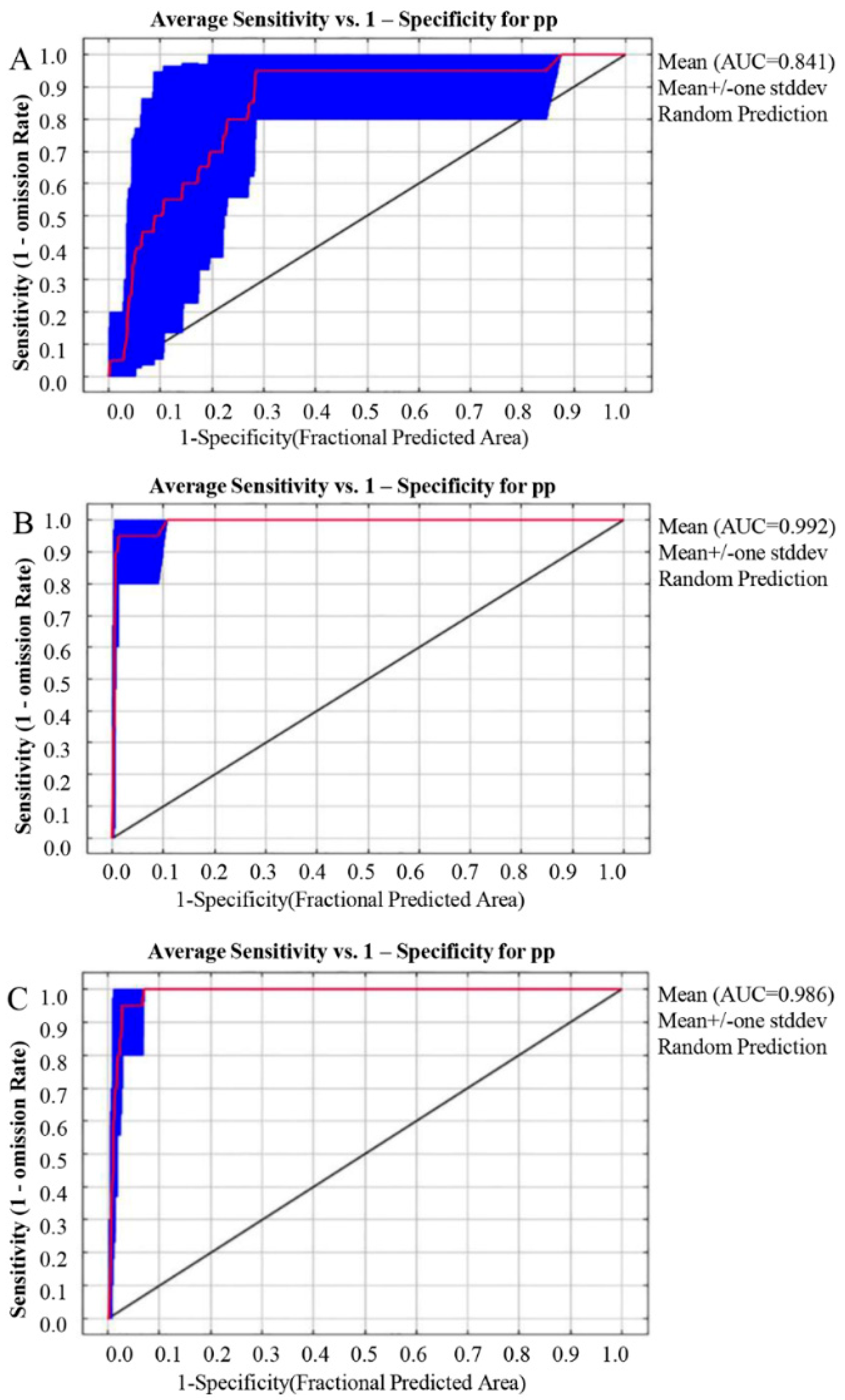 Animals 12 01866 g002
