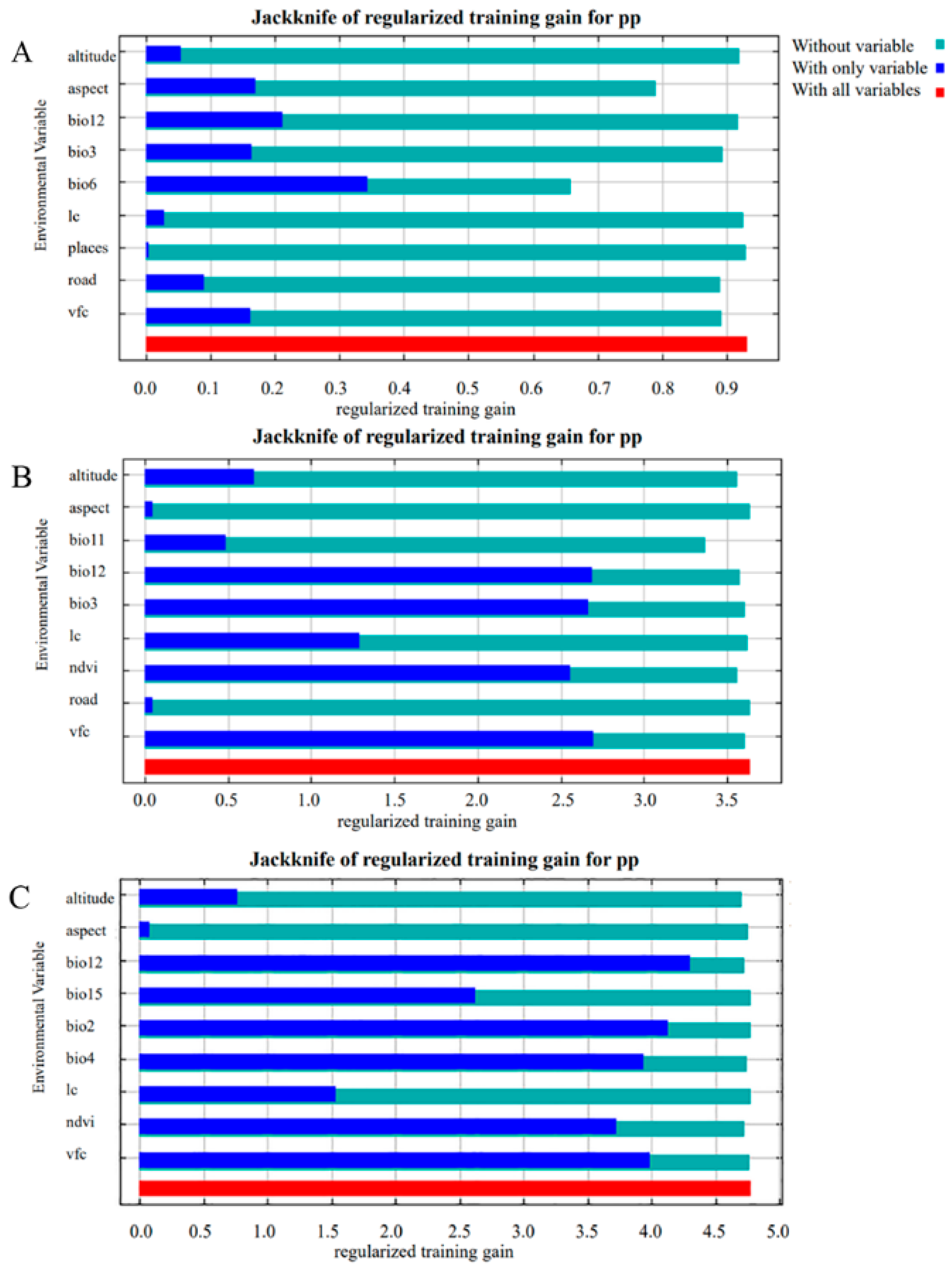 Animals 12 01866 g006