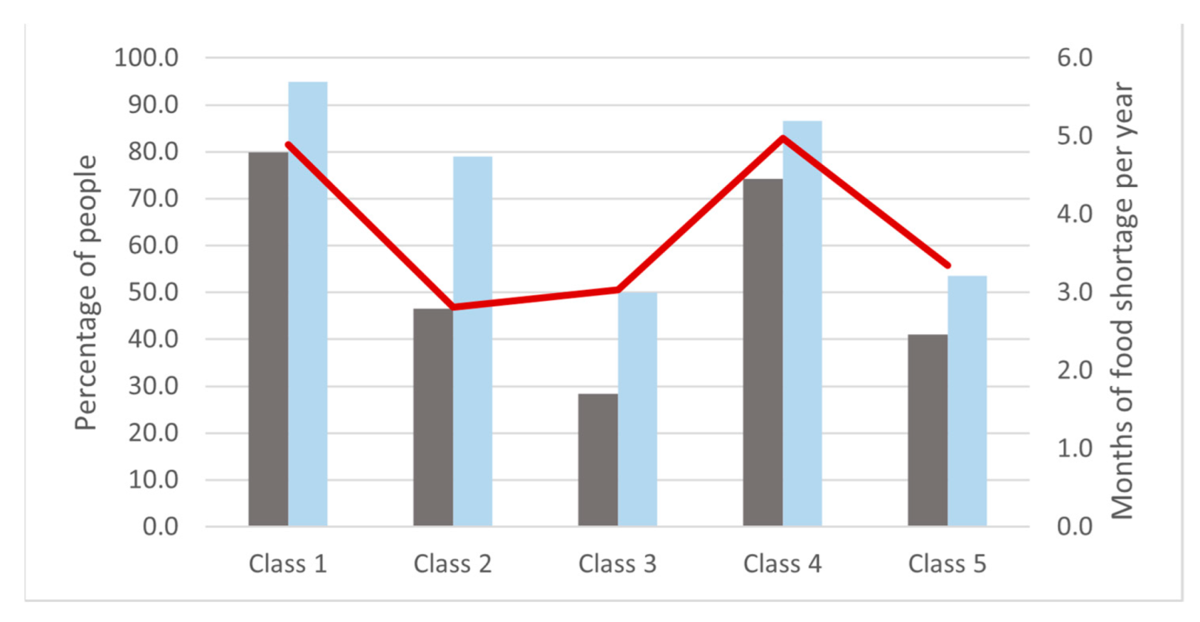 Animals 12 01867 g005