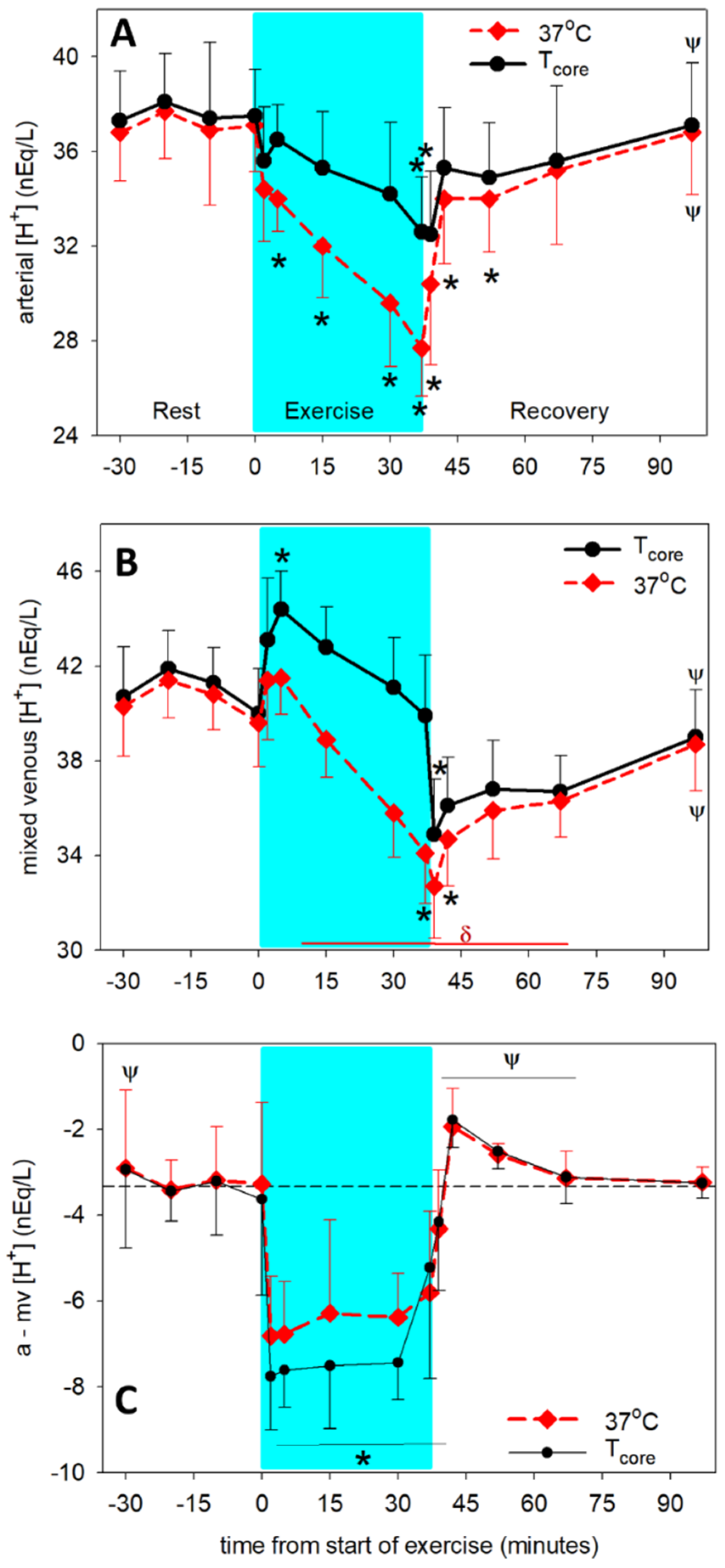 Animals 12 01875 g004 Animals 12 01875 g004