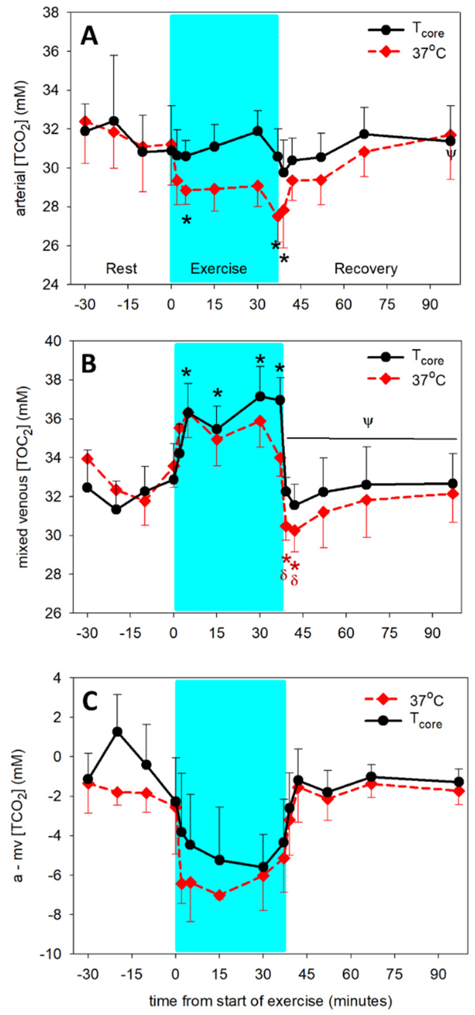 Animals 12 01875 g005 Animals 12 01875 g005