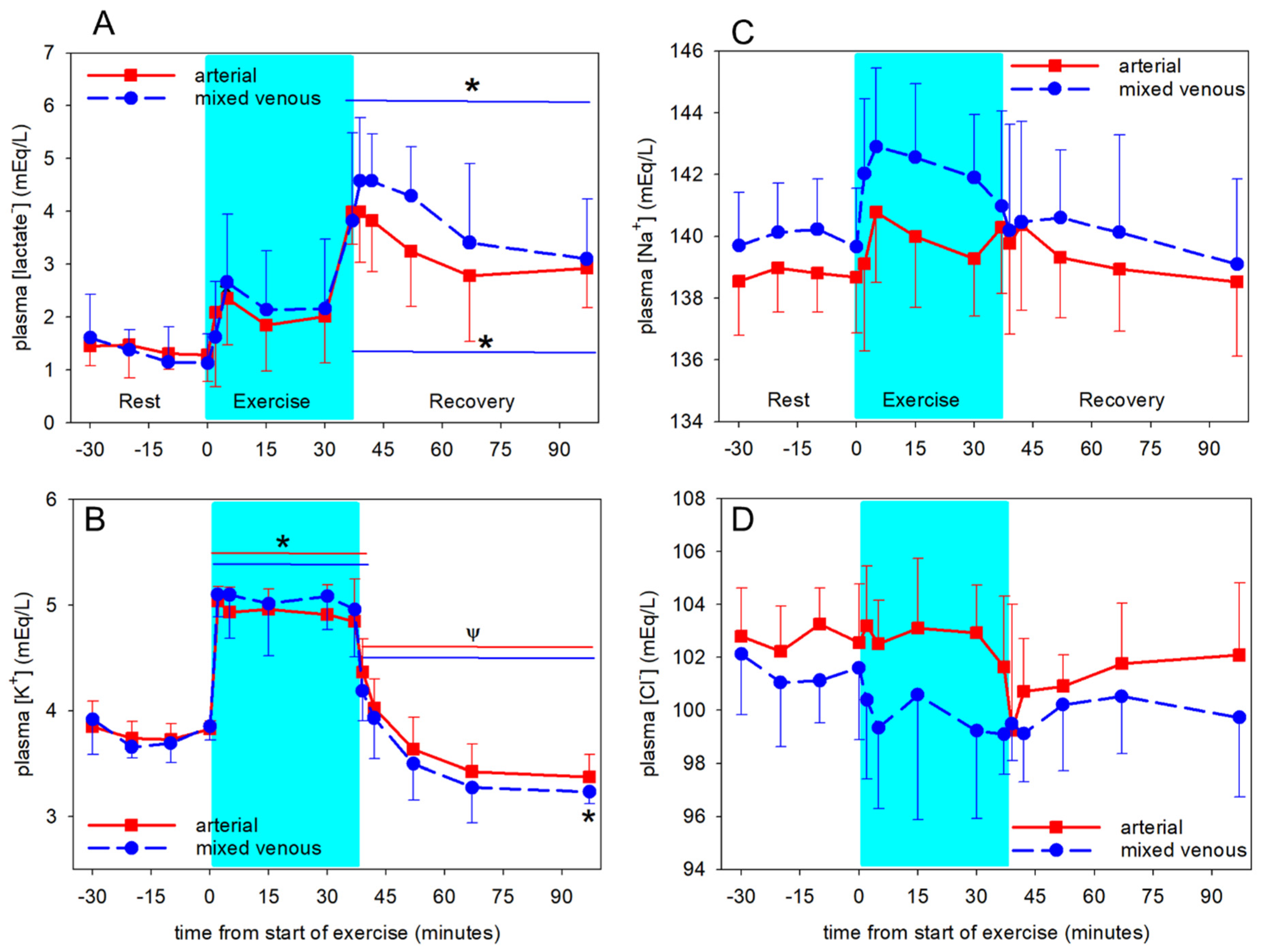 Animals 12 01875 g006 Animals 12 01875 g006