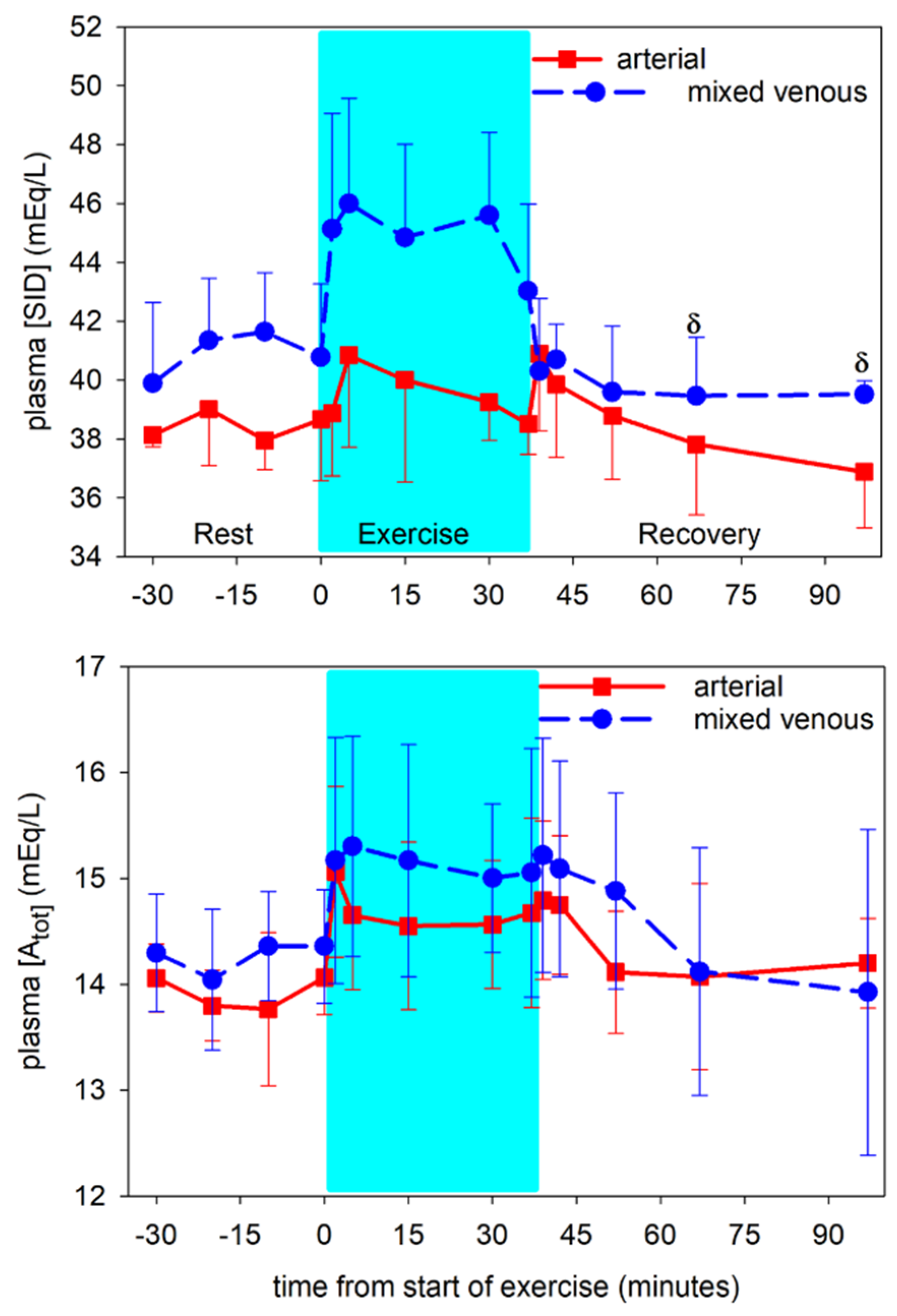Animals 12 01875 g007 Animals 12 01875 g007
