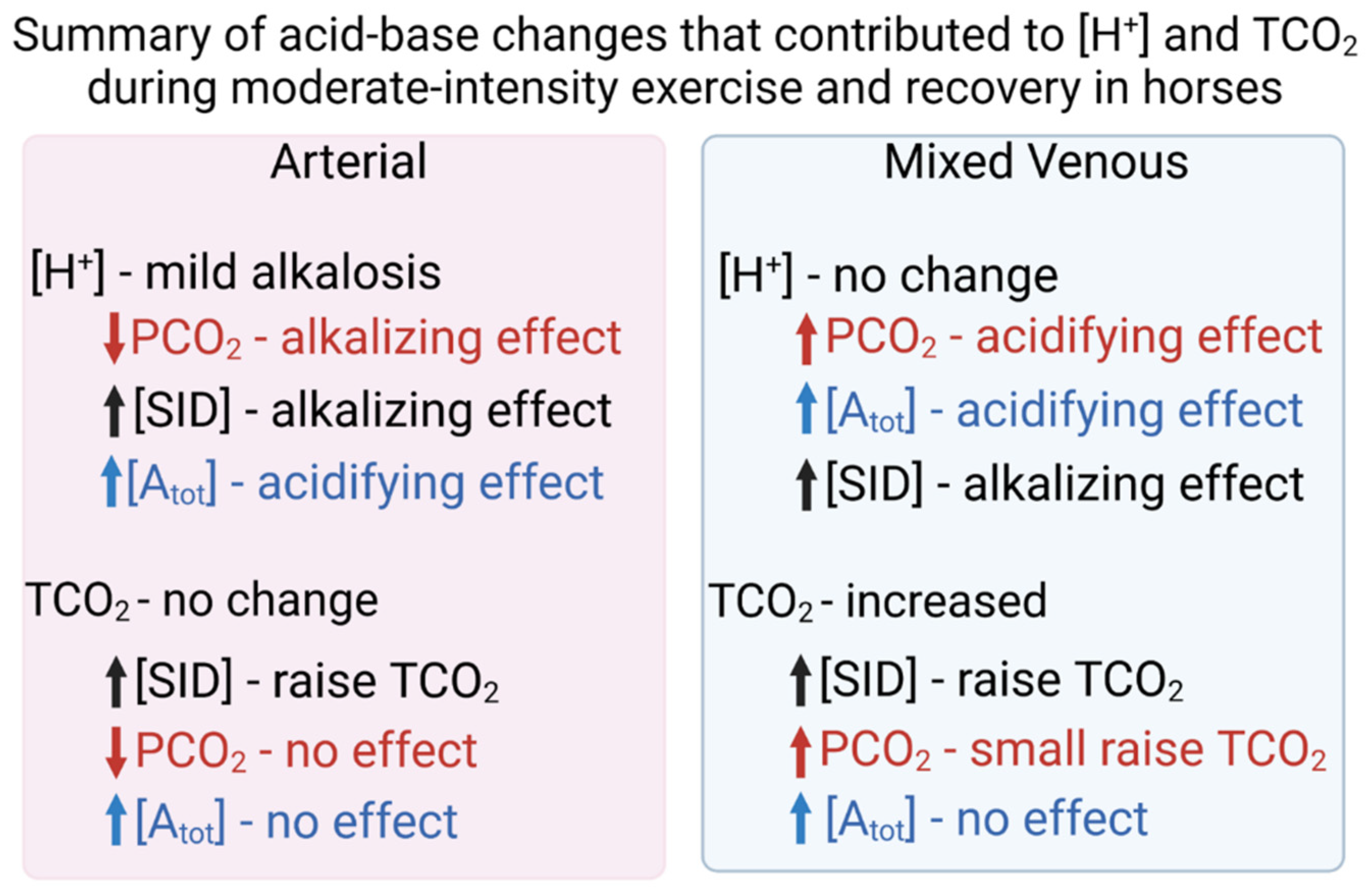 Animals 12 01875 g011 Animals 12 01875 g011