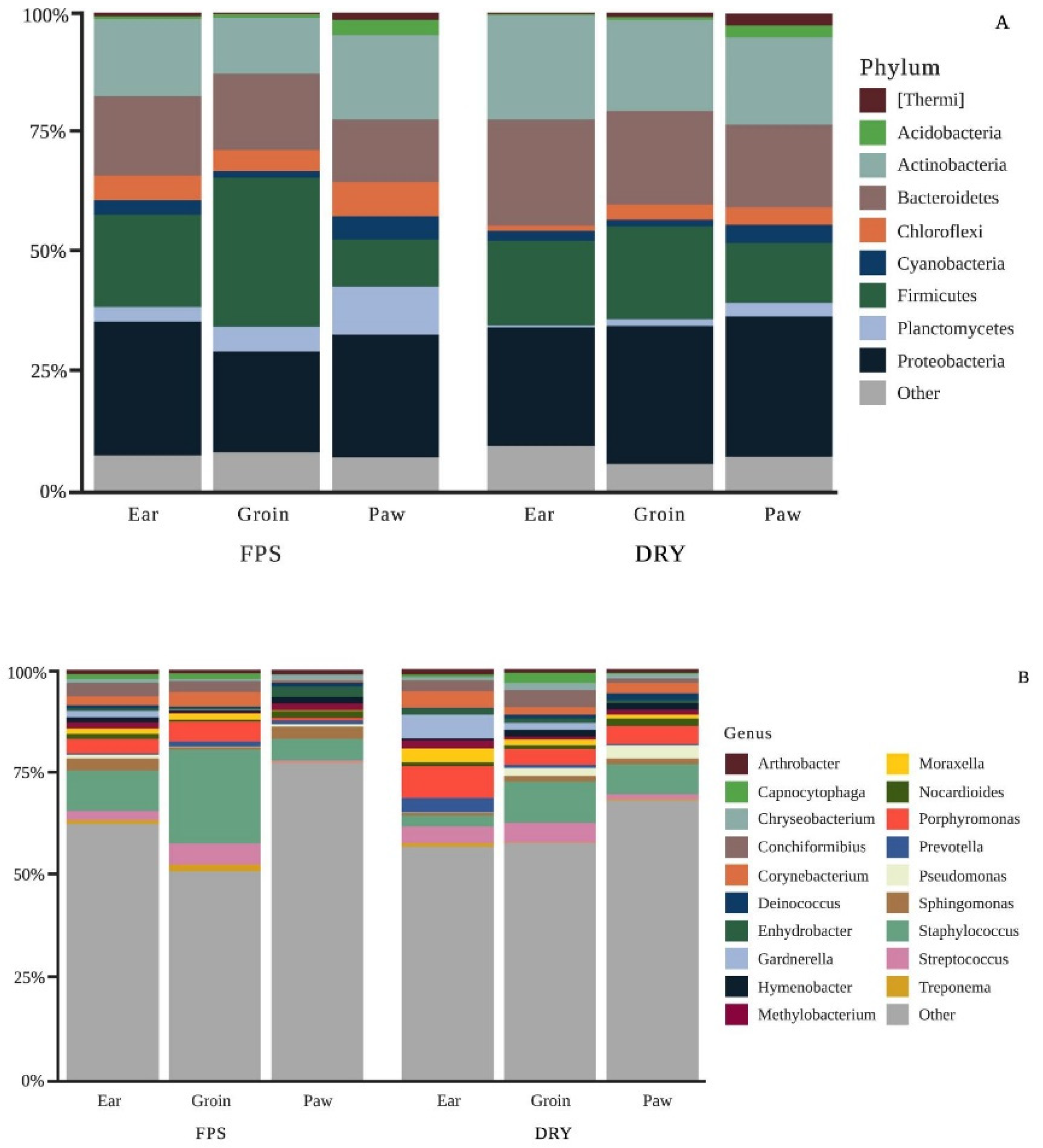 Animals 12 01881 g001