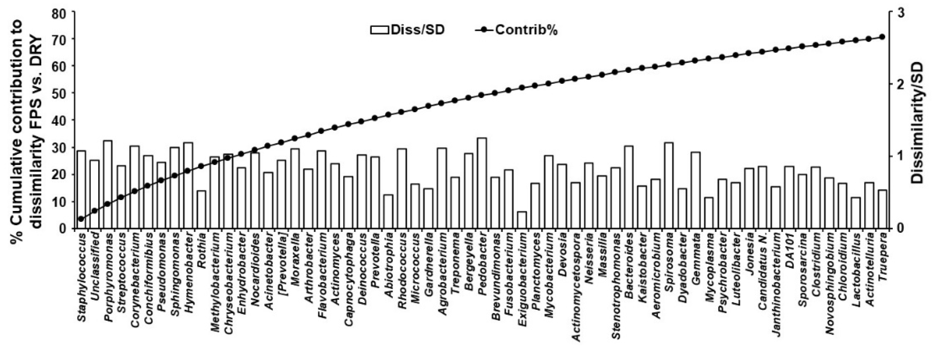 Animals 12 01881 g003