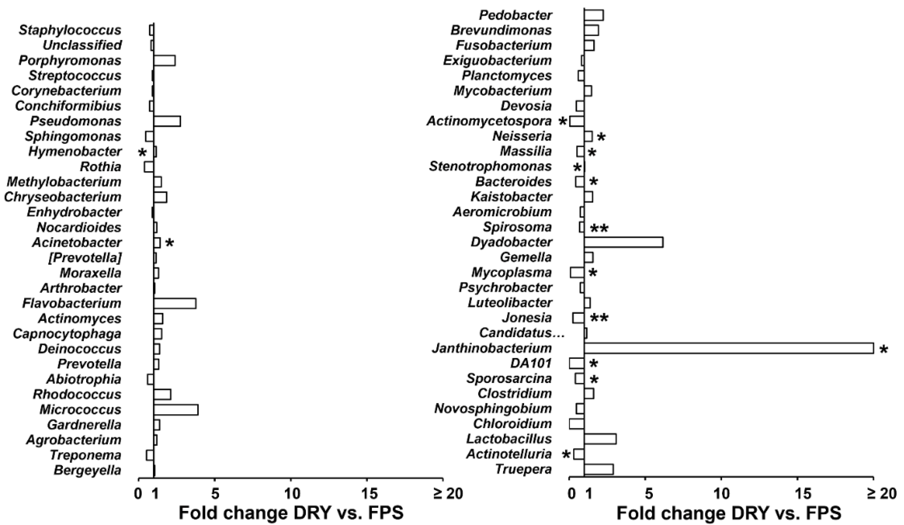 Animals 12 01881 g004