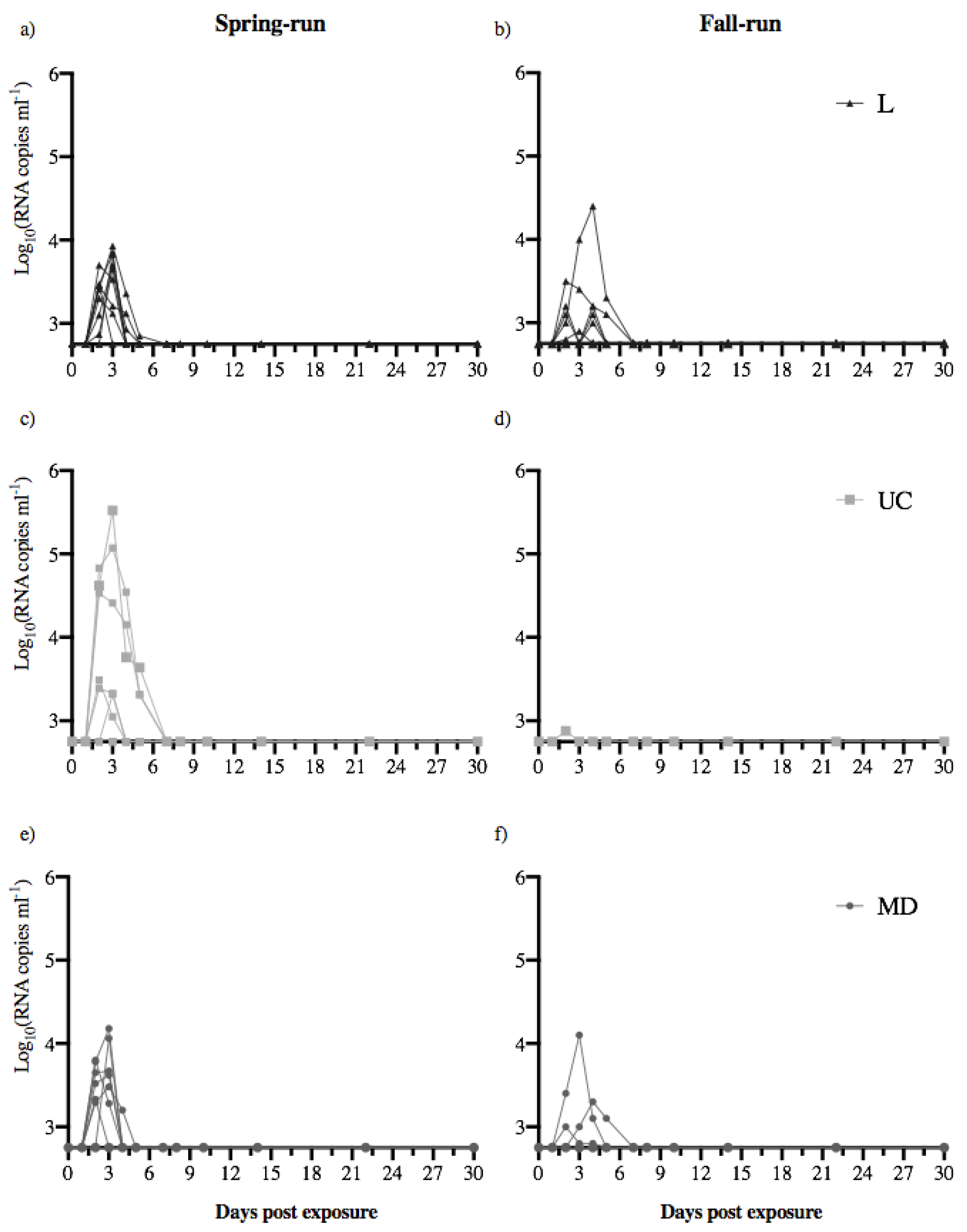 Animals 12 01887 g002