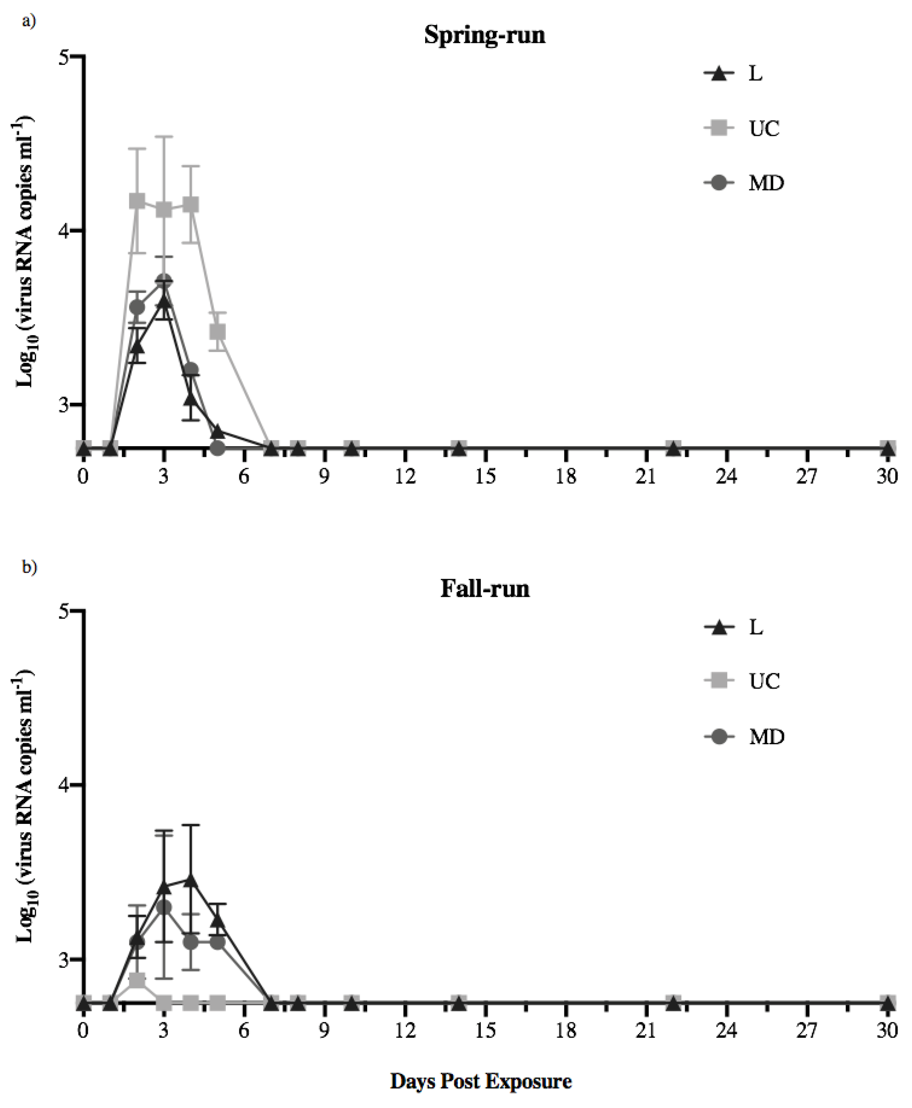Animals 12 01887 g003