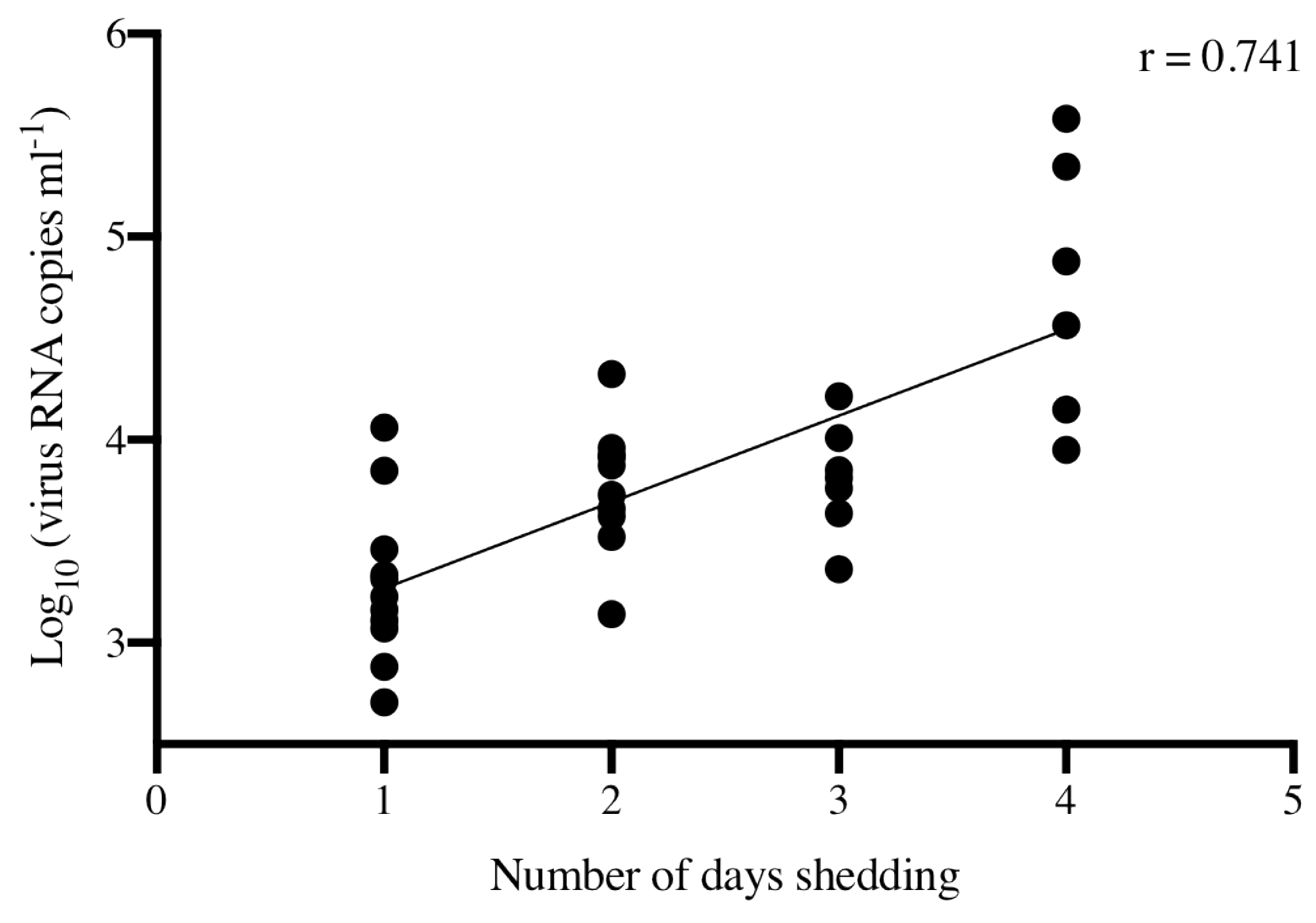 Animals 12 01887 g007