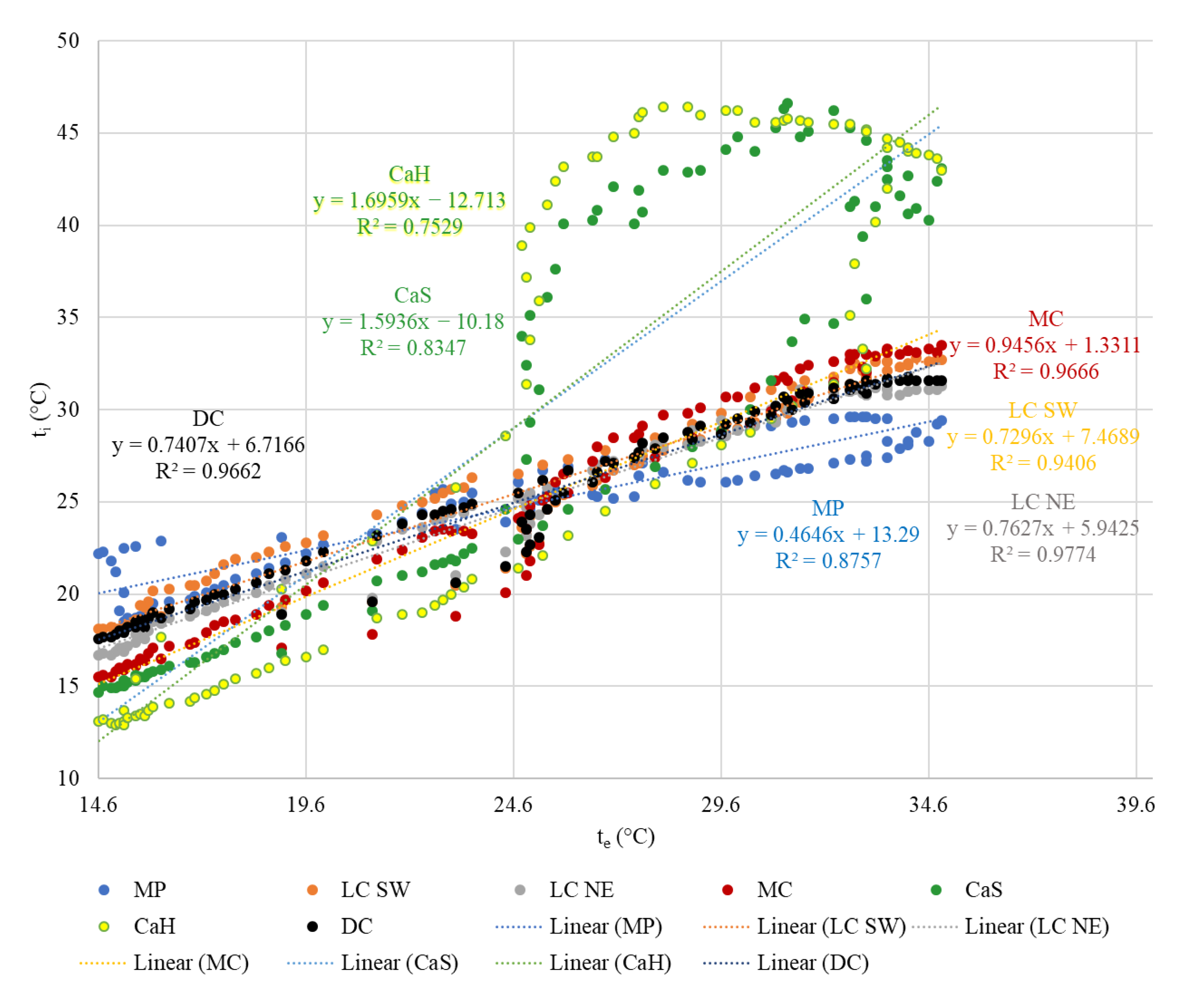 Animals 12 01895 g007