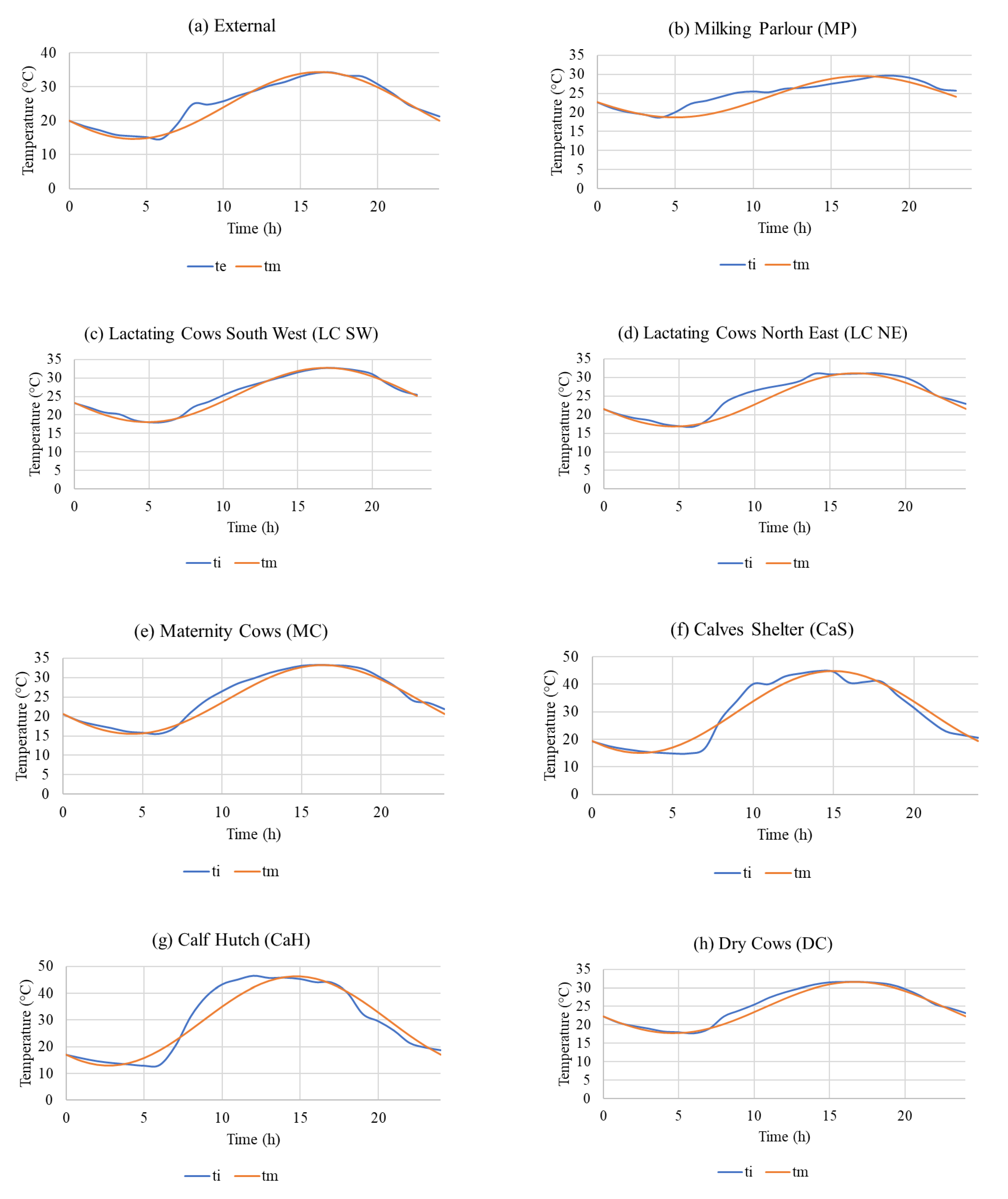 Animals 12 01895 g008
