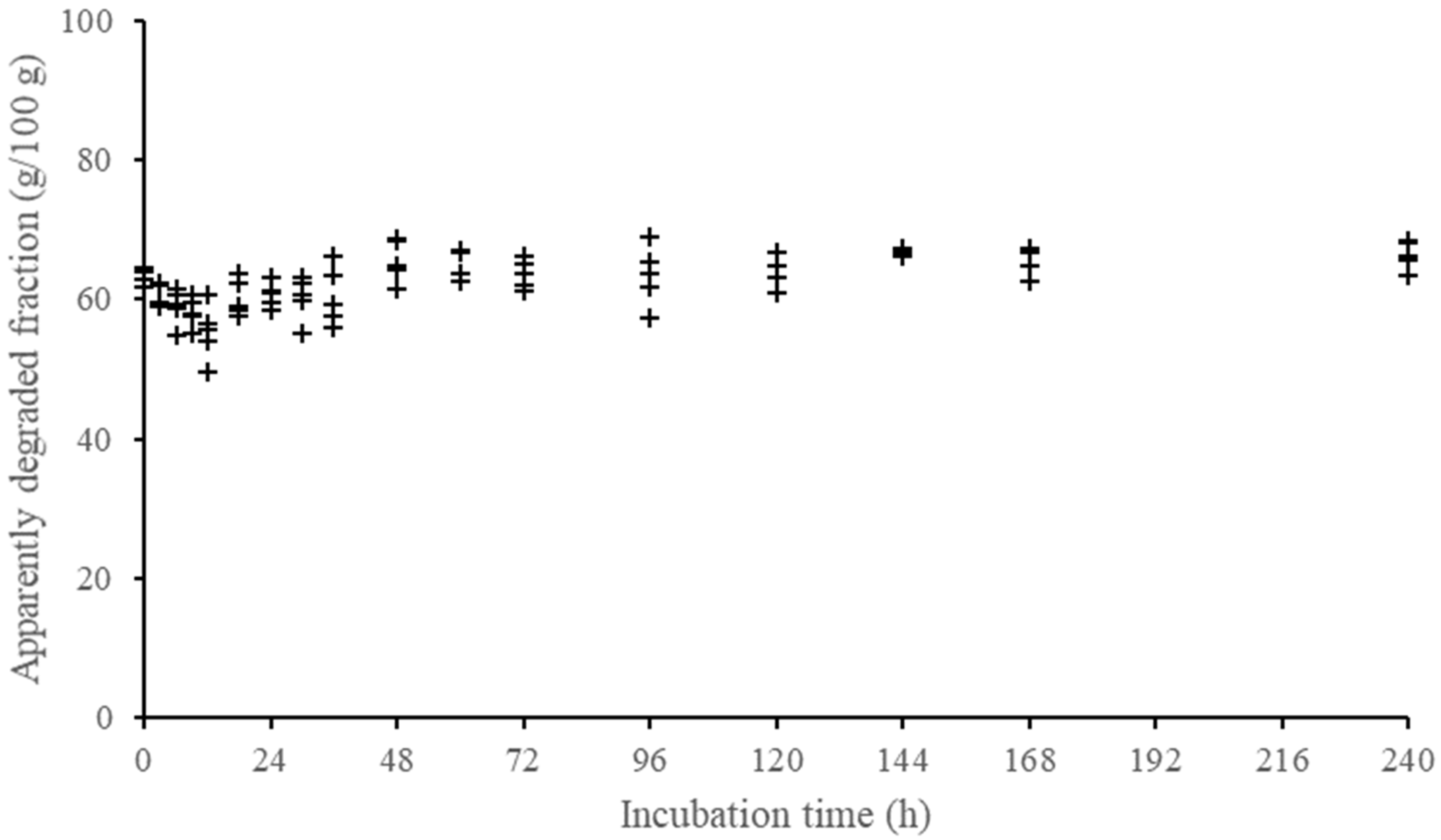 Animals 12 01901 g001 Animals 12 01901 g001