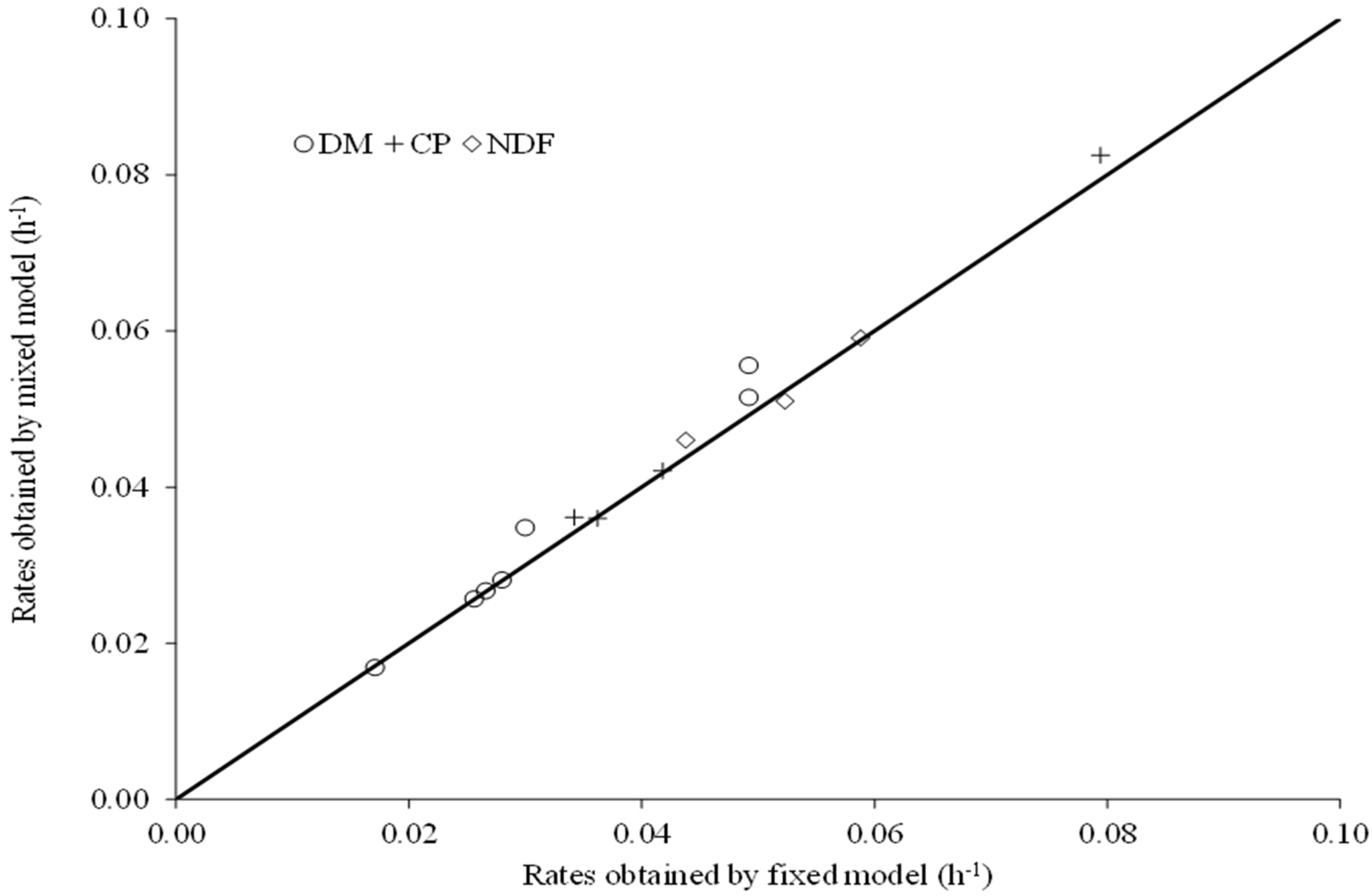Animals 12 01901 g002 Animals 12 01901 g002