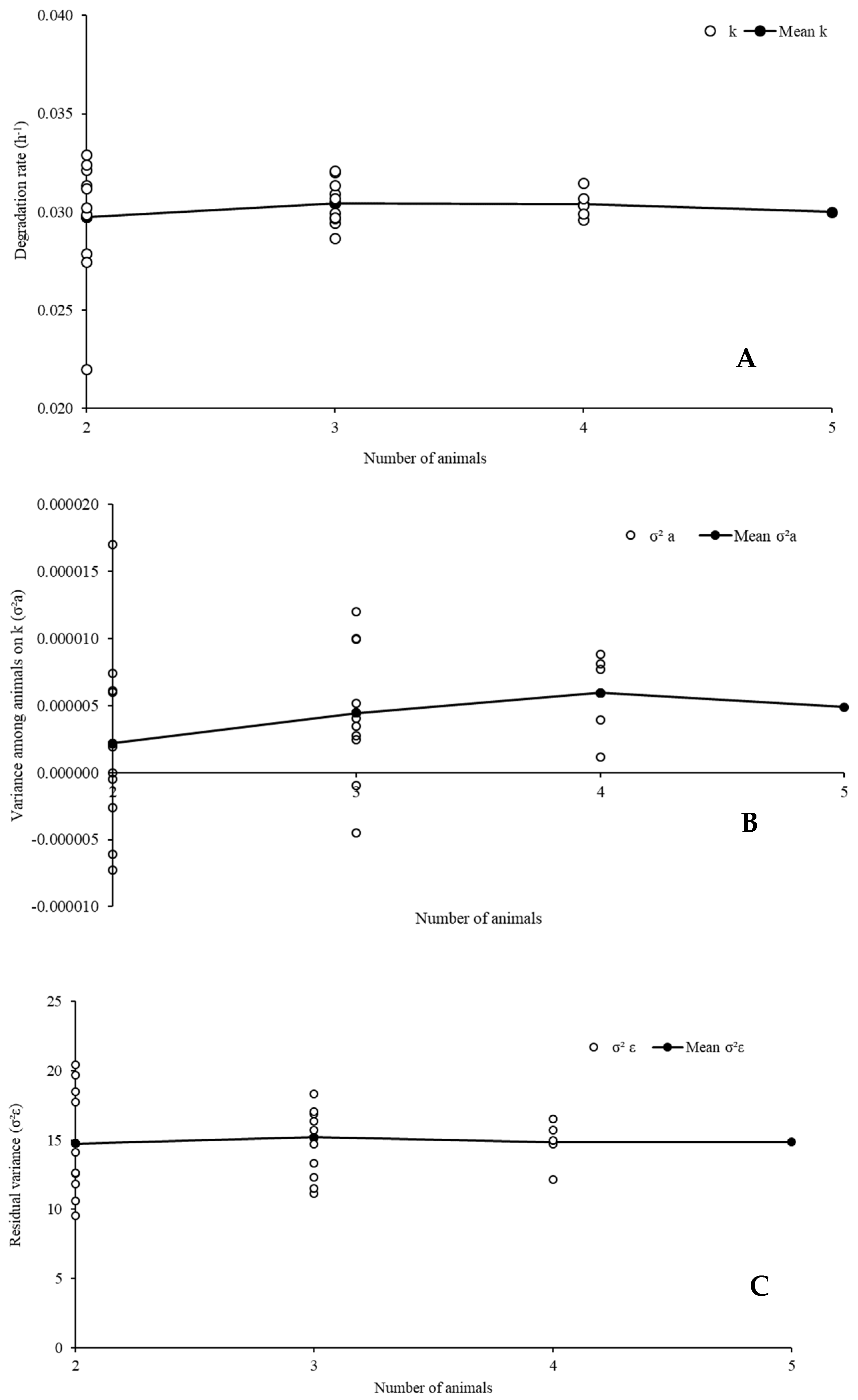 Animals 12 01901 g004 Animals 12 01901 g004