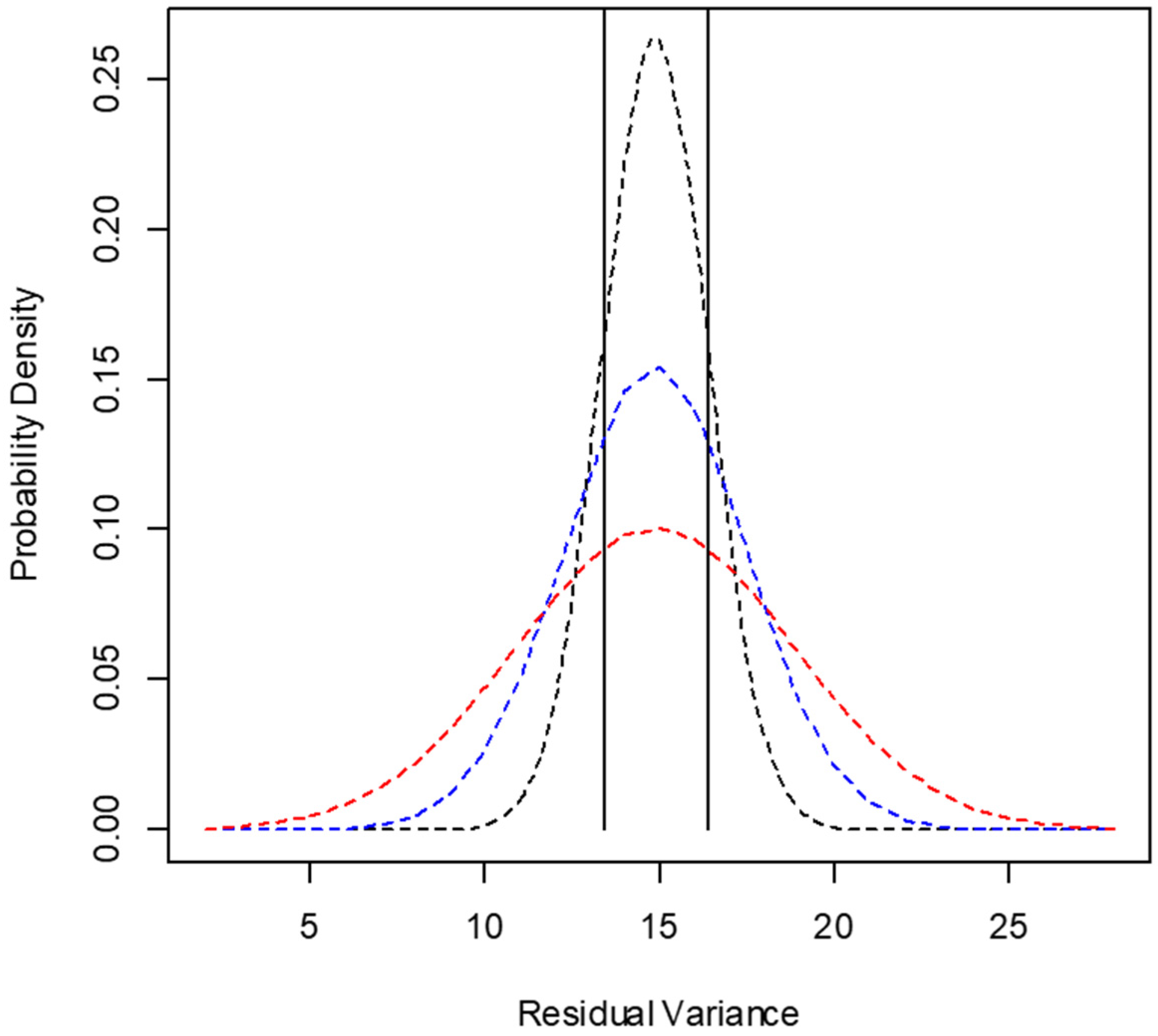 Animals 12 01901 g005 Animals 12 01901 g005