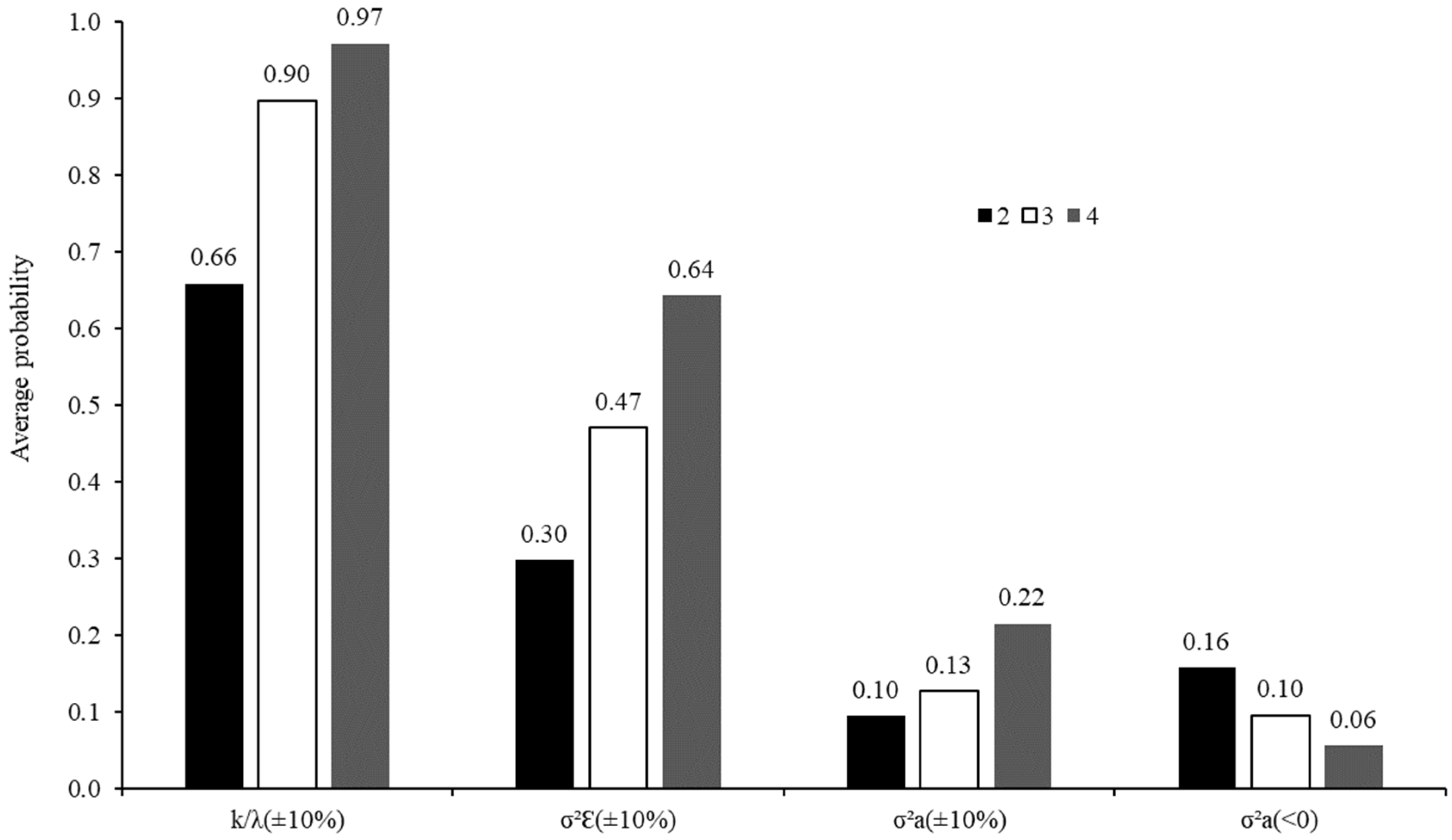 Animals 12 01901 g006 Animals 12 01901 g006