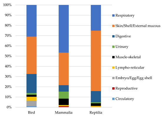 Animals 12 01912 g0a1 550