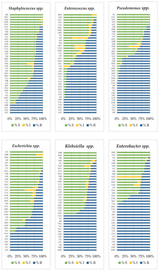 Animals 12 01912 g0a2 550