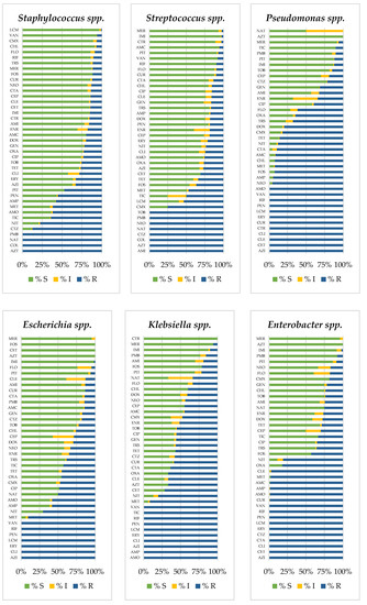 Animals 12 01912 g0a3a 550