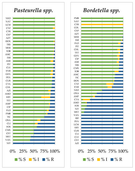 Animals 12 01912 g0a3b 550