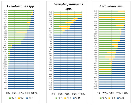 Animals 12 01912 g0a4a 550