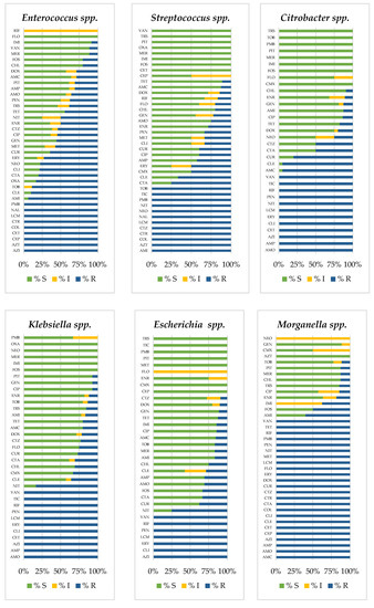 Animals 12 01912 g0a4b 550
