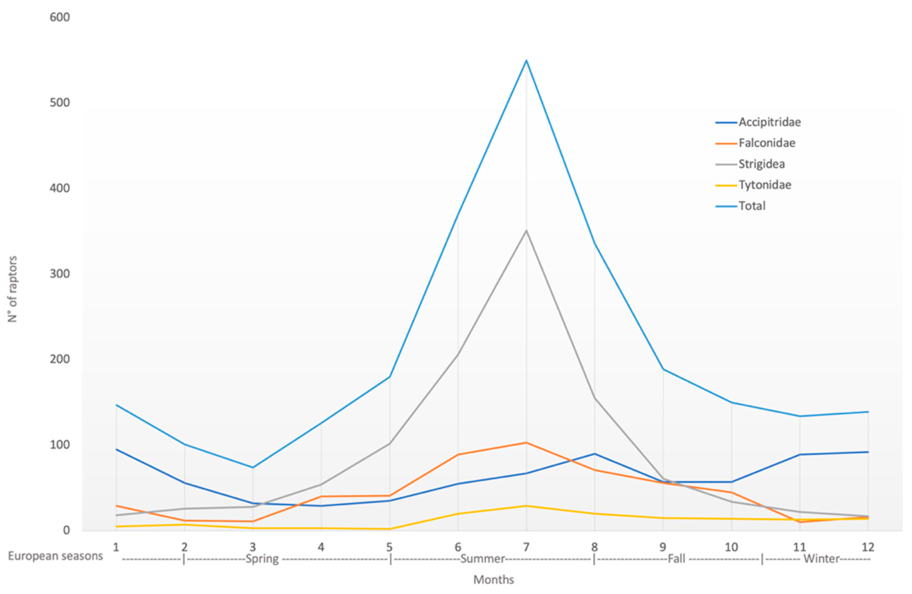 Animals 12 01916 g002