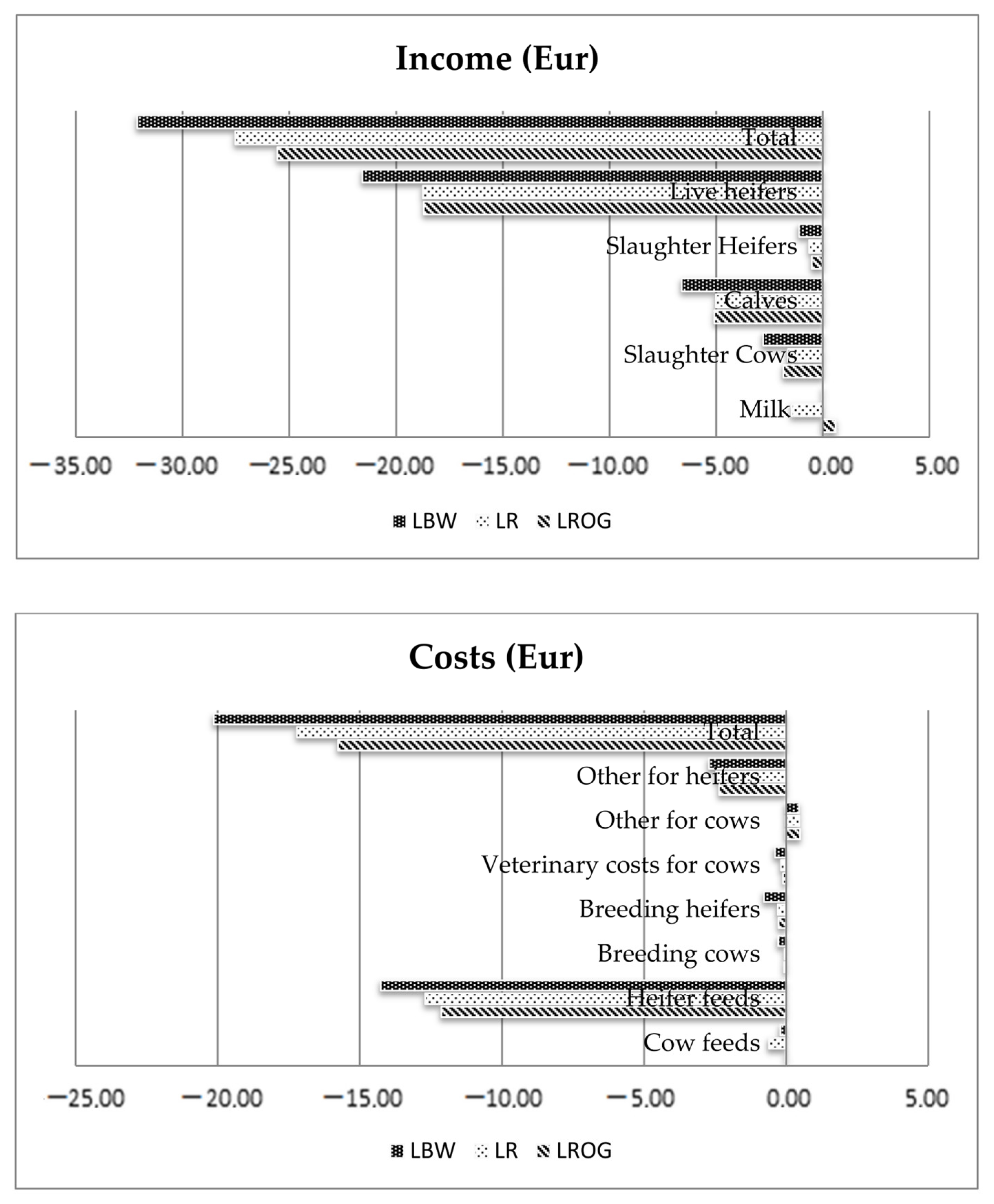 Animals 12 01926 g002