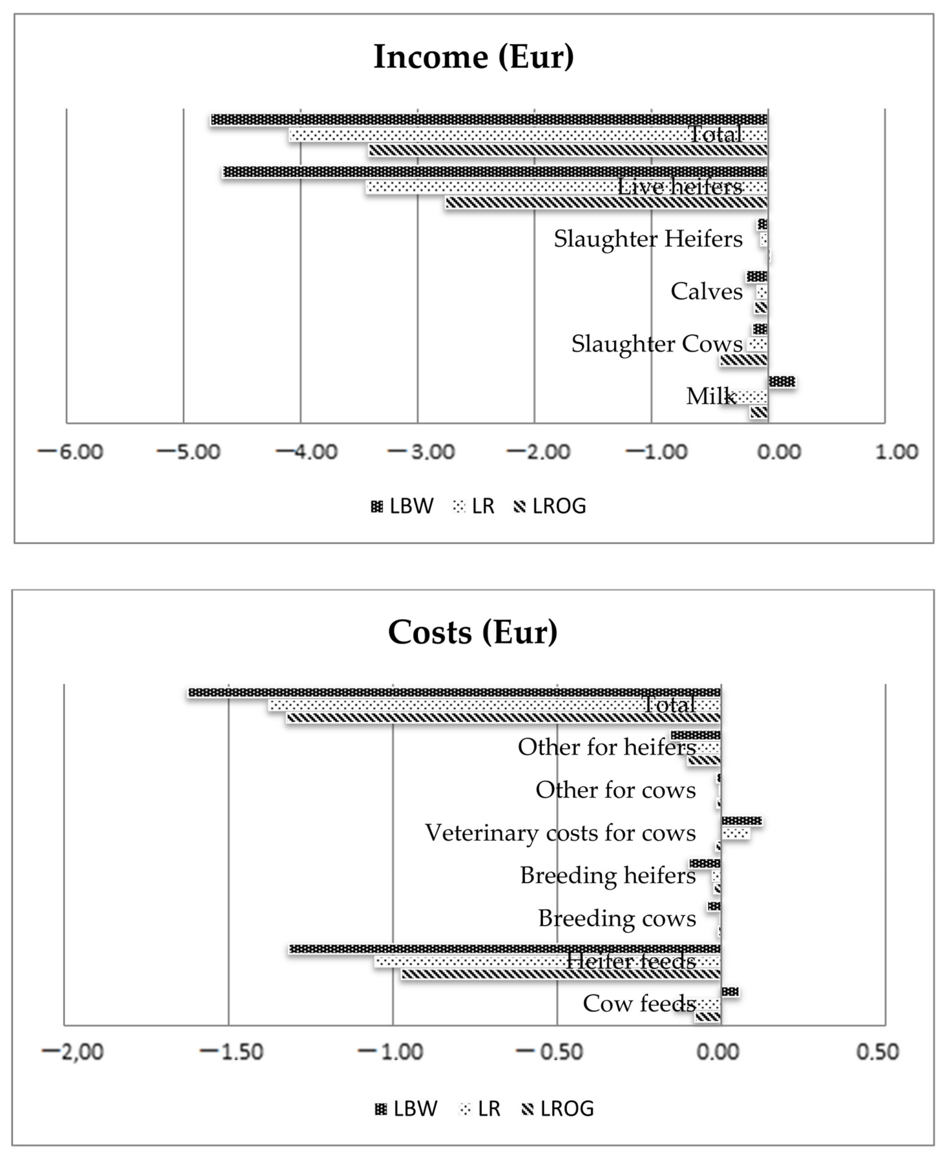 Animals 12 01926 g003