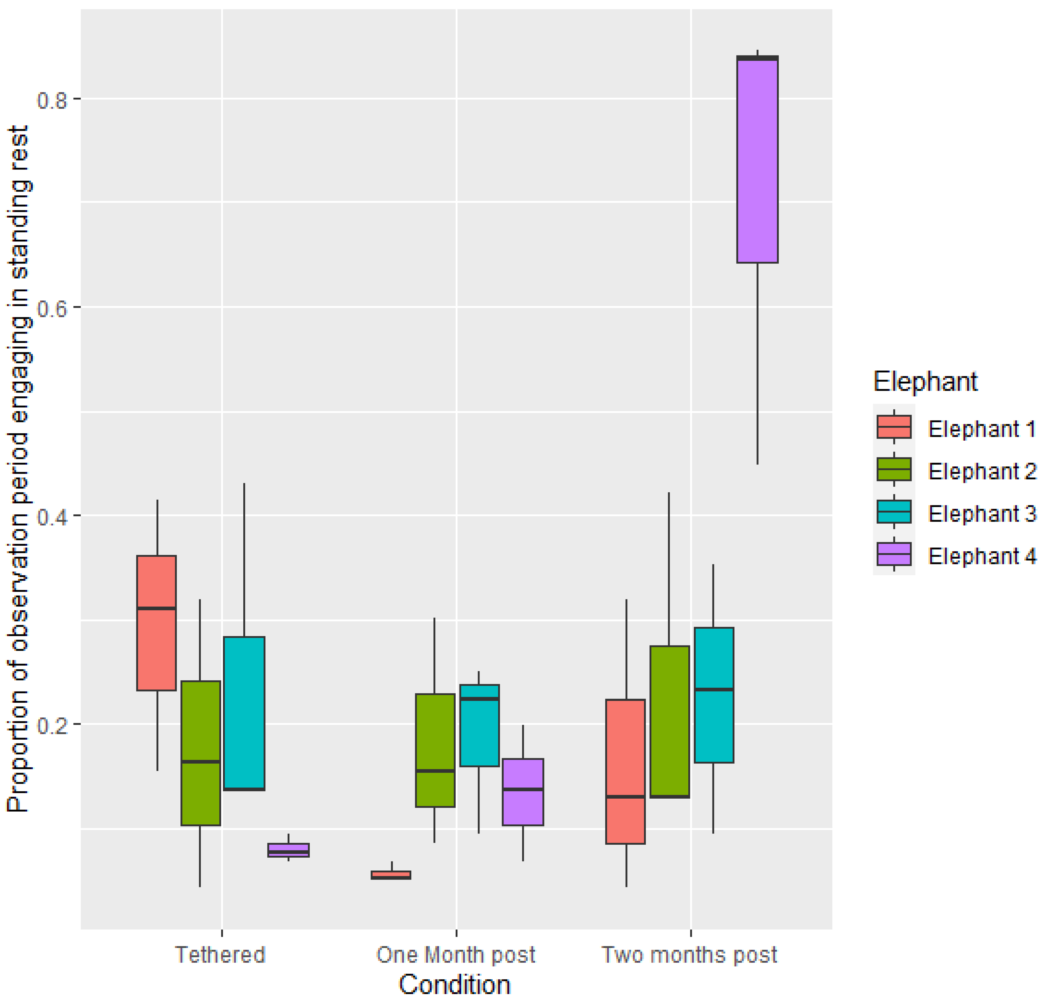 Animals 12 01933 g002