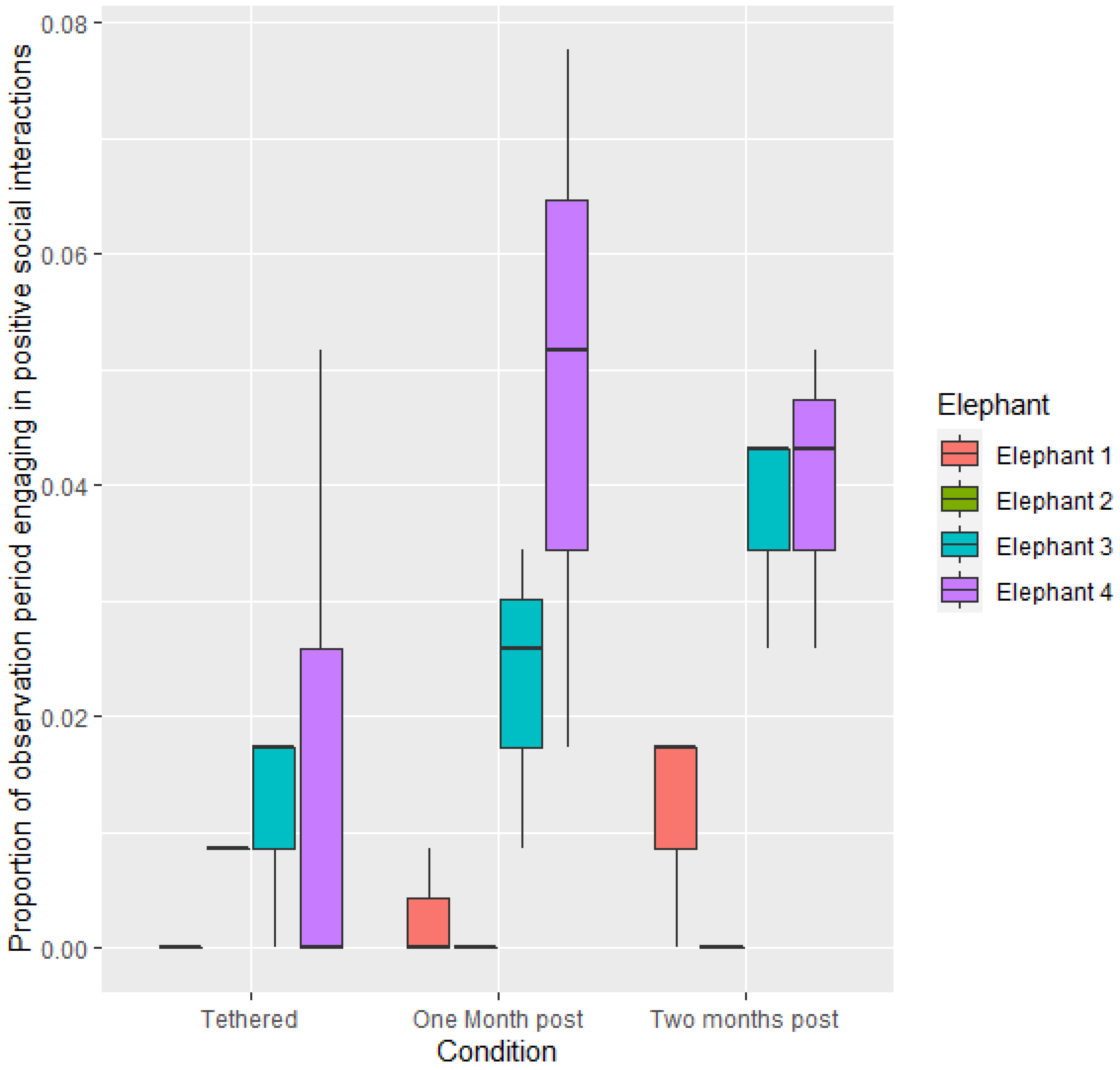 Animals 12 01933 g003