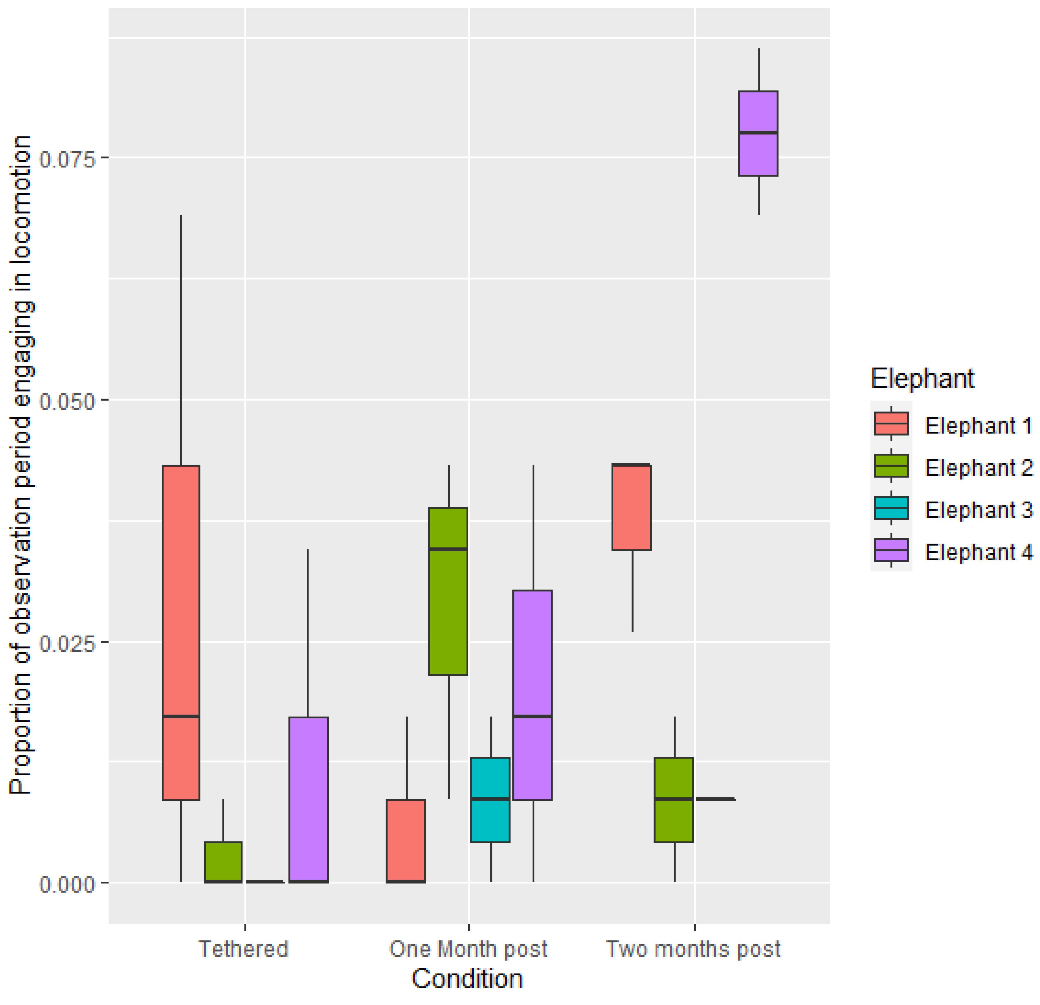 Animals 12 01933 g004