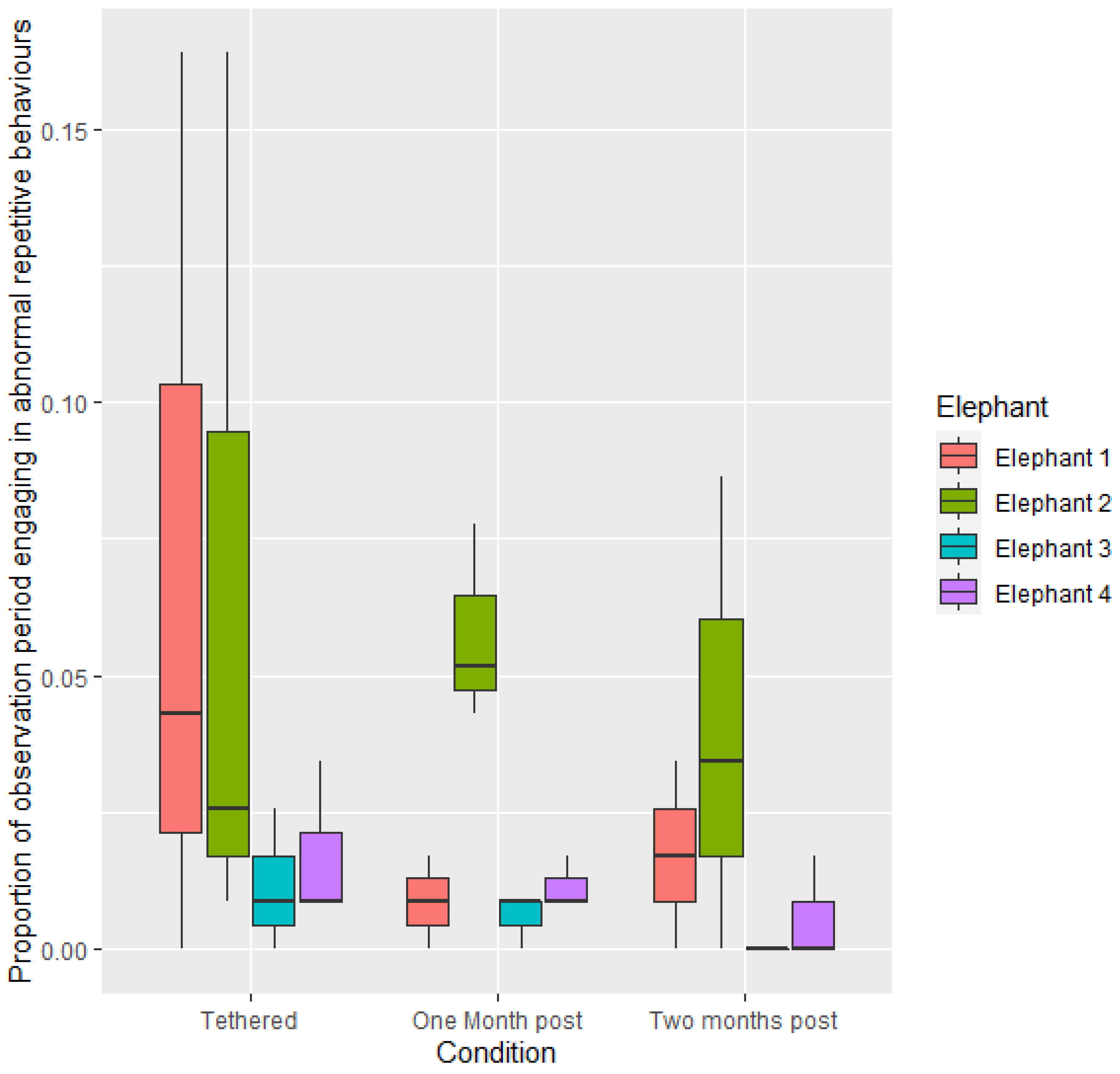 Animals 12 01933 g005