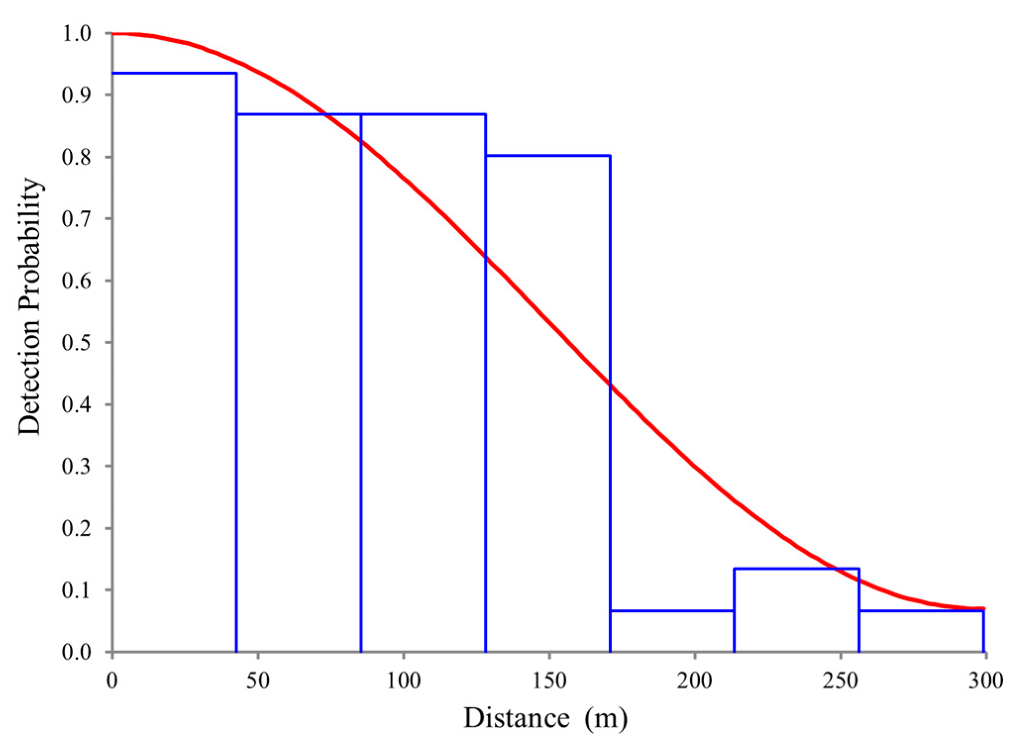 Animals 12 01935 g003