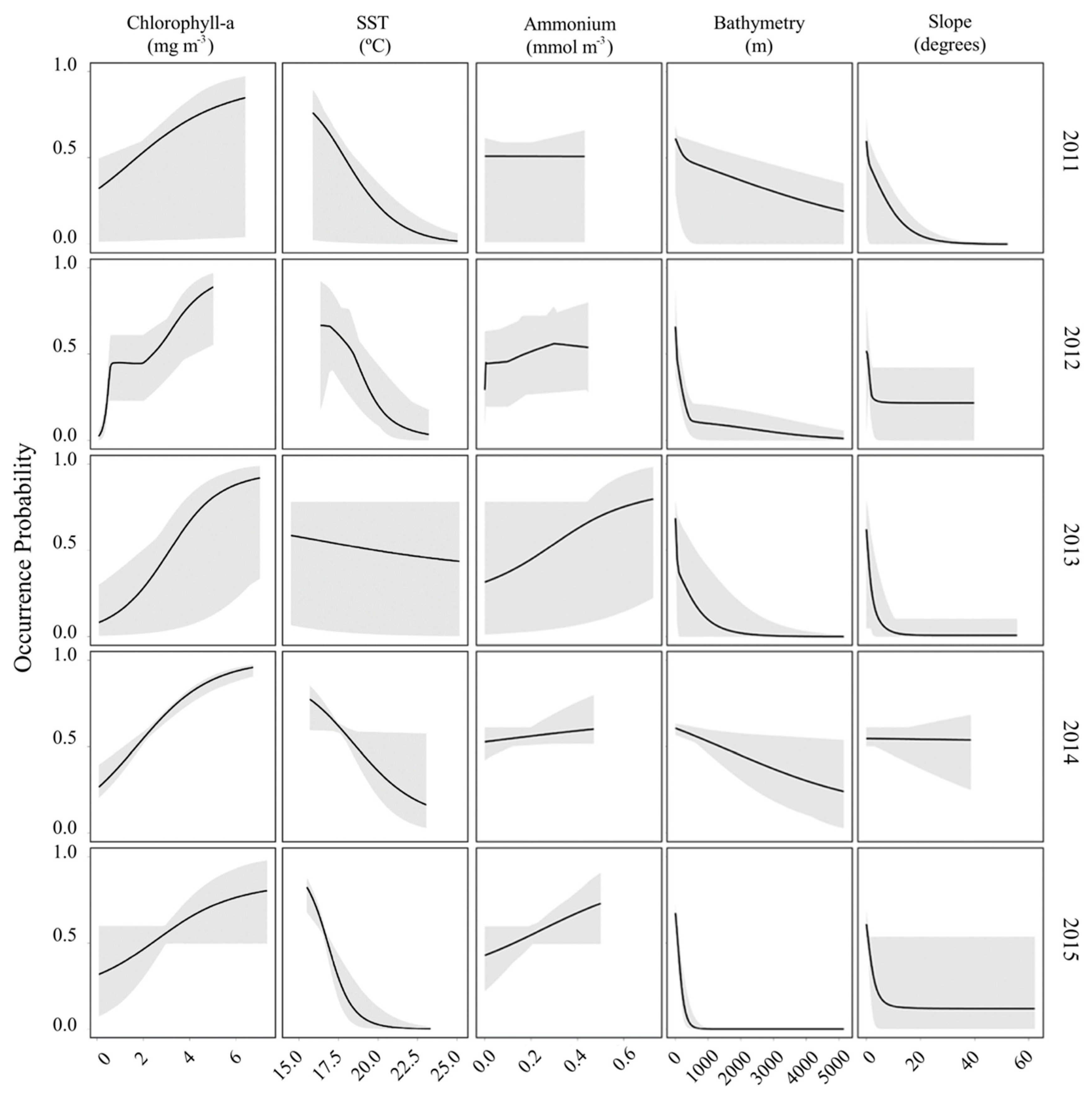 Animals 12 01935 g004